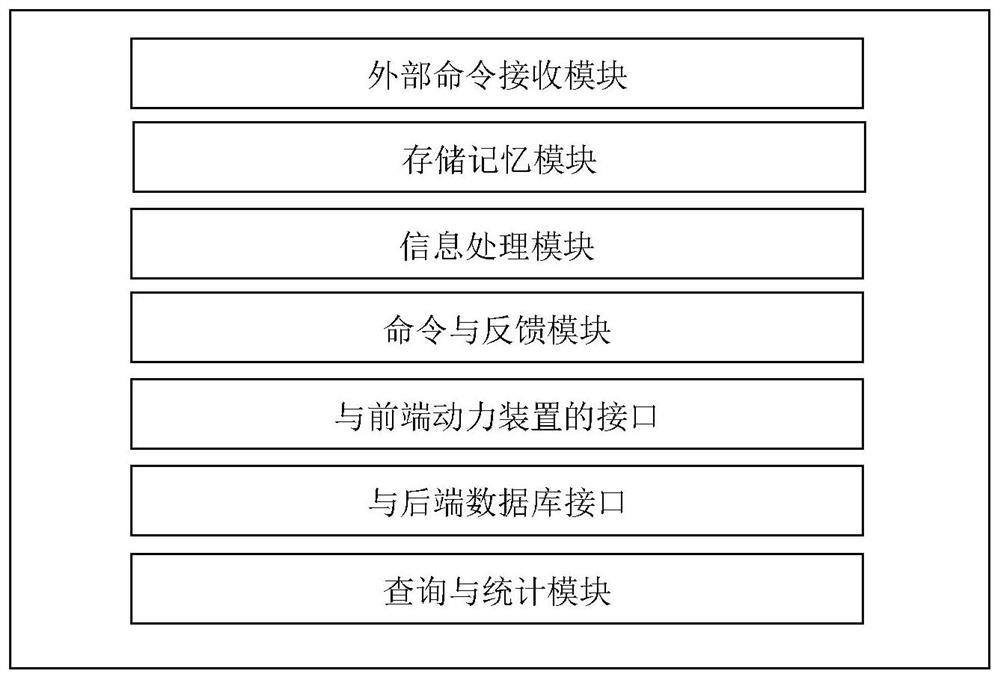 Accurate inventory management by way of information processing