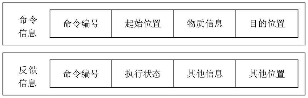 Accurate inventory management by way of information processing