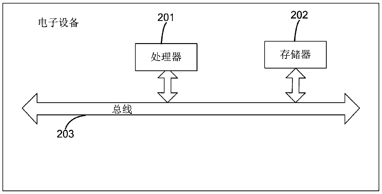 Electronic test paper generation method, electronic equipment and storage medium