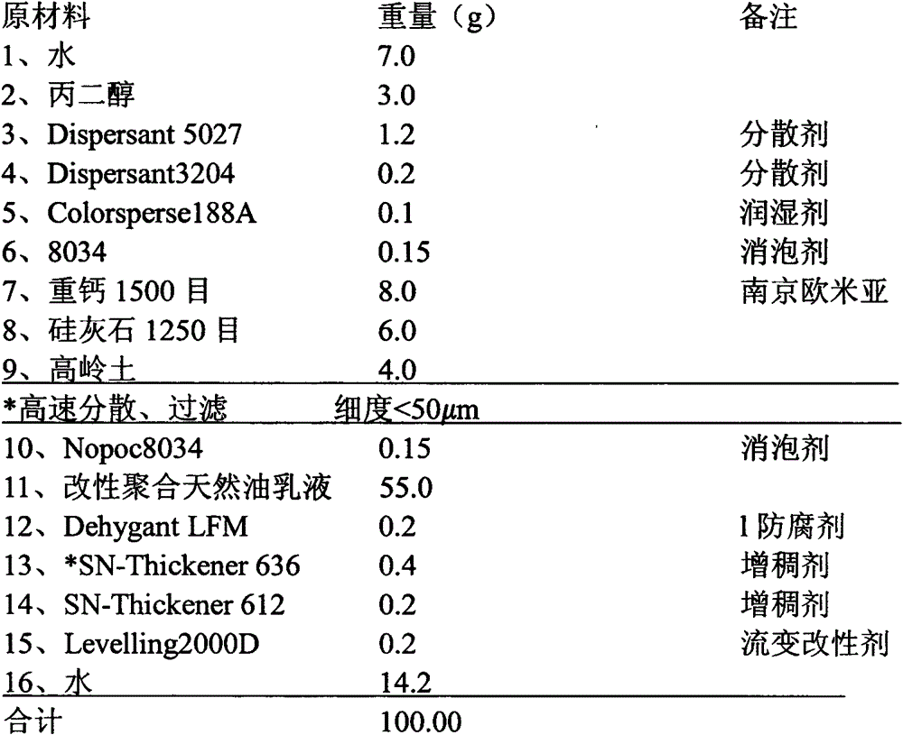 Emulsion foundation paint for outer wall and preparation method of paint