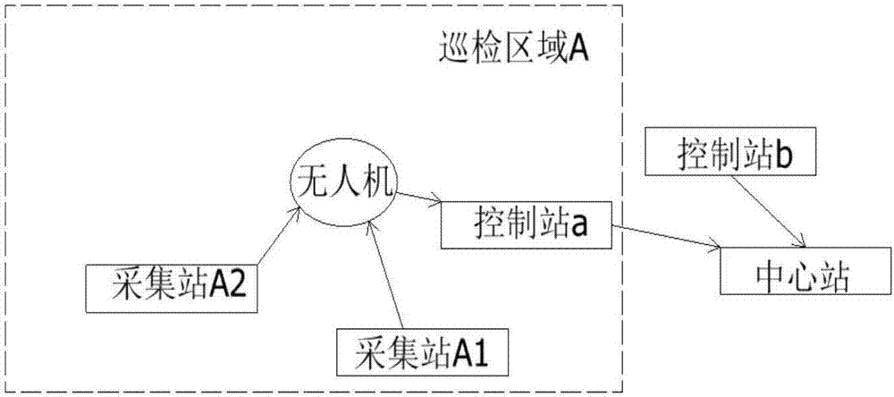 Automatic power grid inspection caution system and method