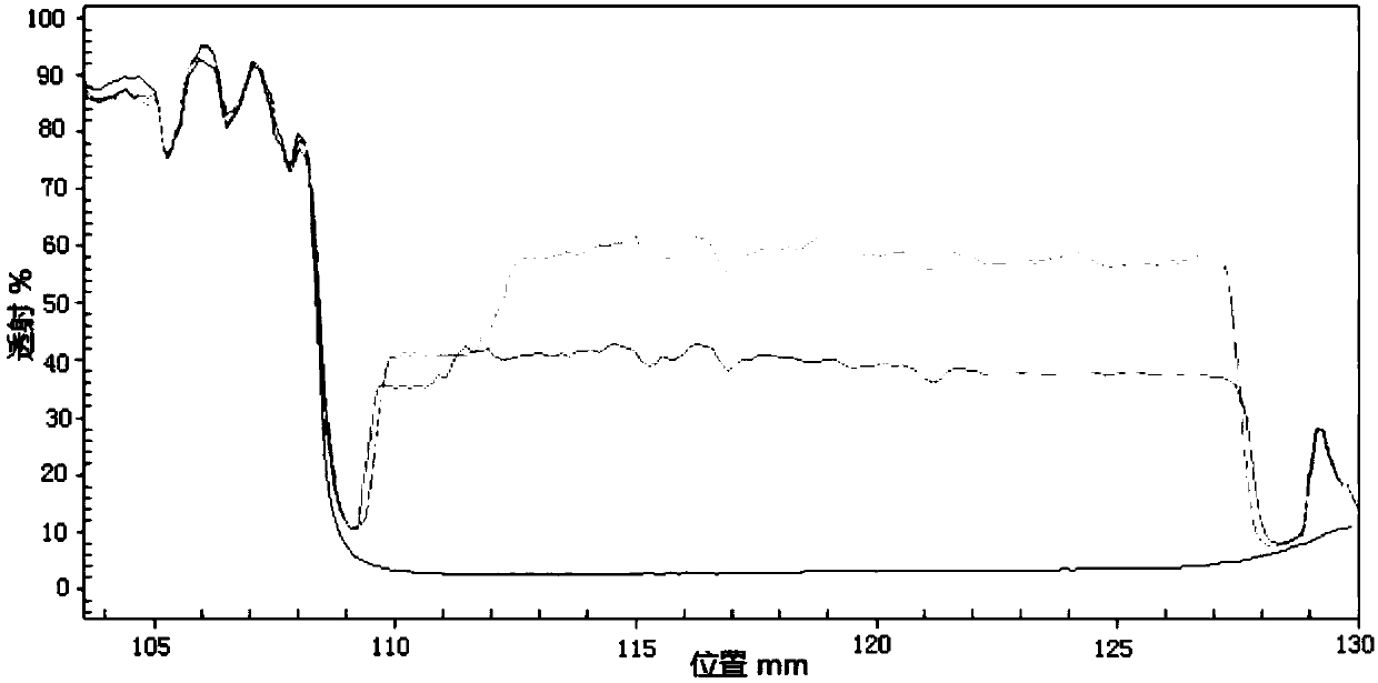 Milk tea and preparation method thereof