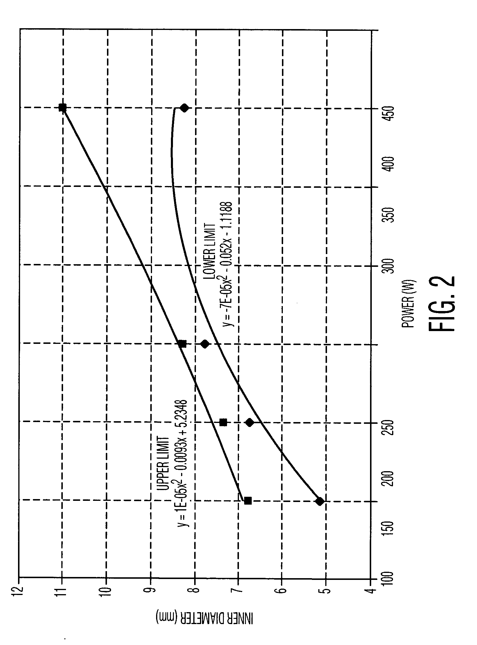 Coil antenna/protection for ceramic metal halide lamps