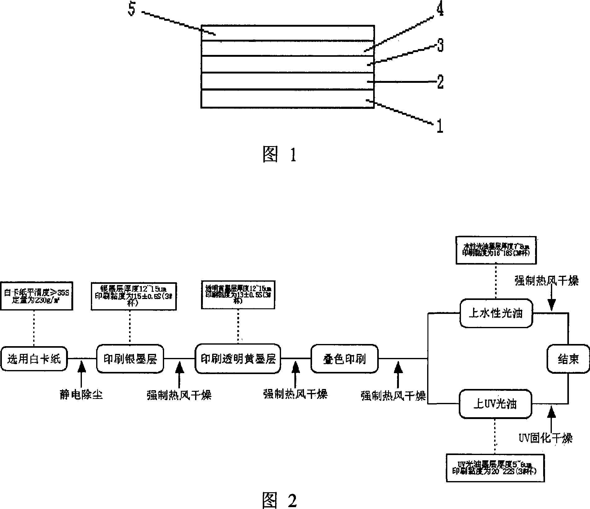 Gravure technique for making white cardboard having same surface effect as gold cardboard