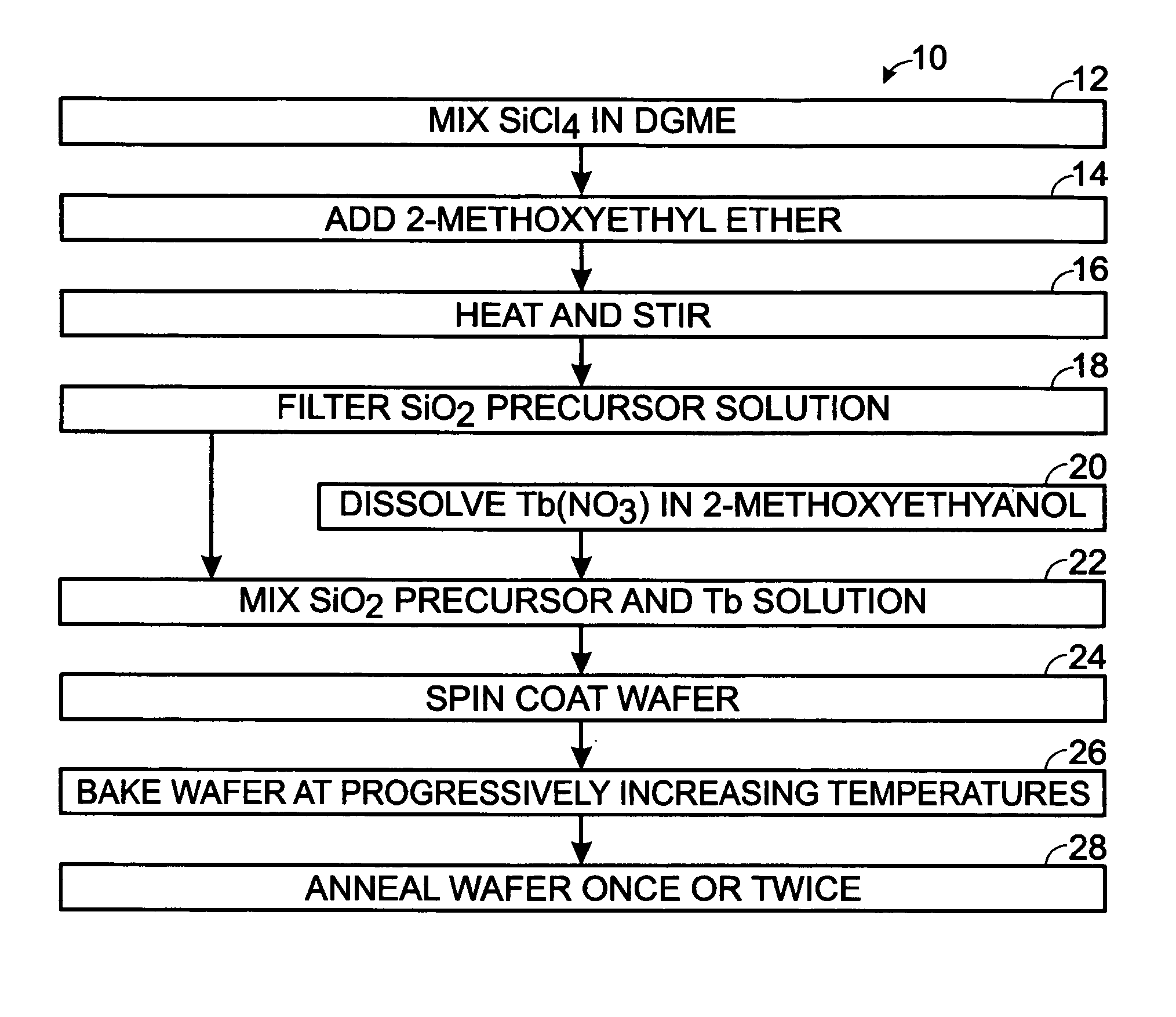 Metal organic deposition precursor solution synthesis and terbium-doped SiO2 thin film deposition