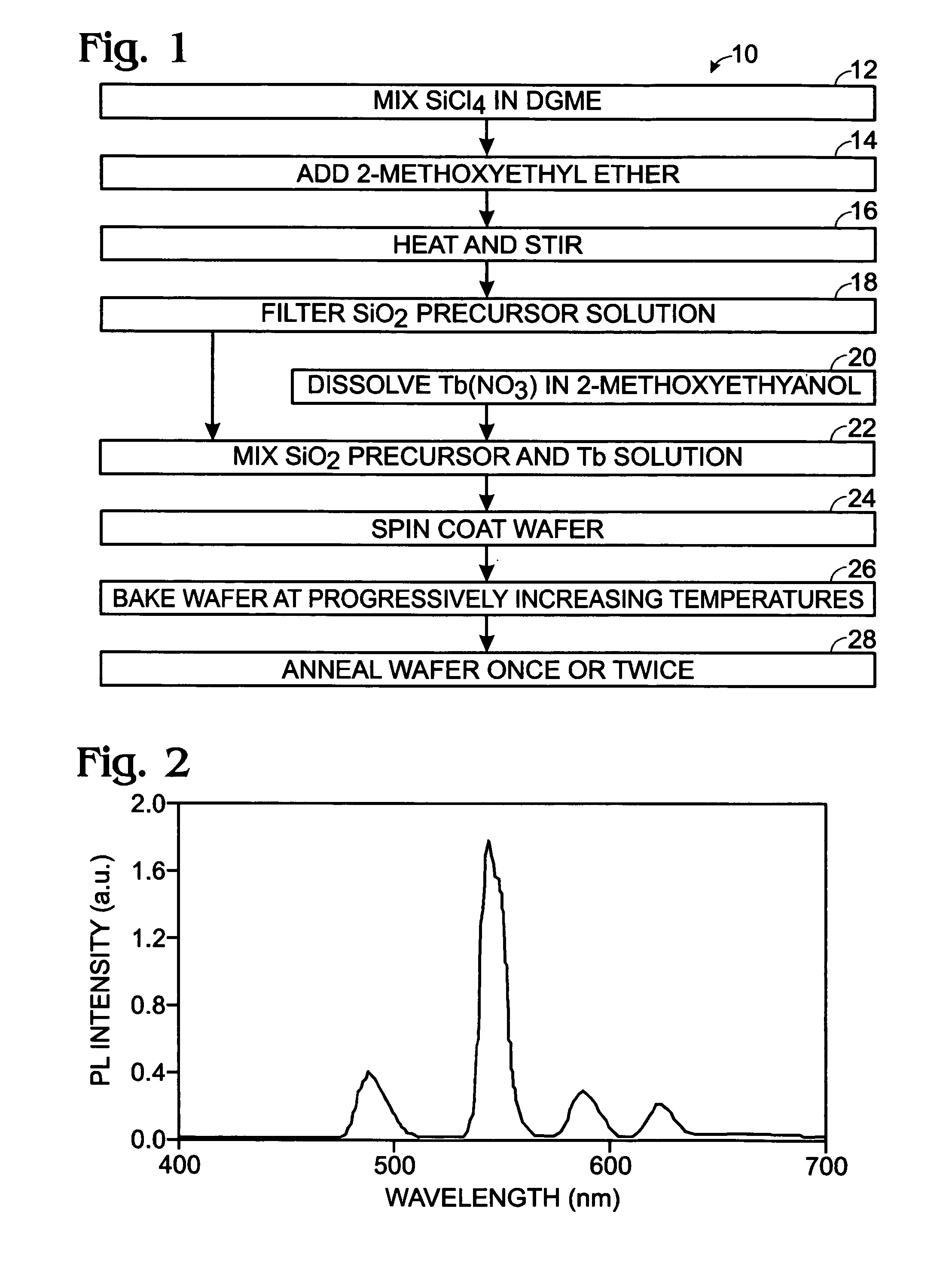 Metal organic deposition precursor solution synthesis and terbium-doped SiO2 thin film deposition