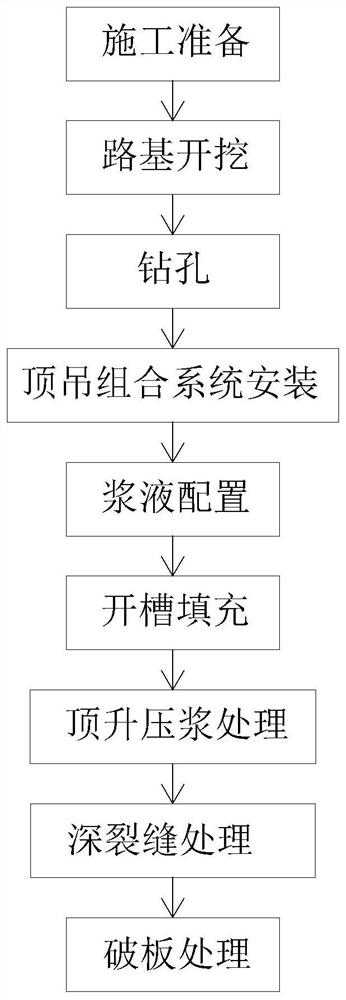 Construction method of green upgrading and reconstruction of old cement concrete pavement