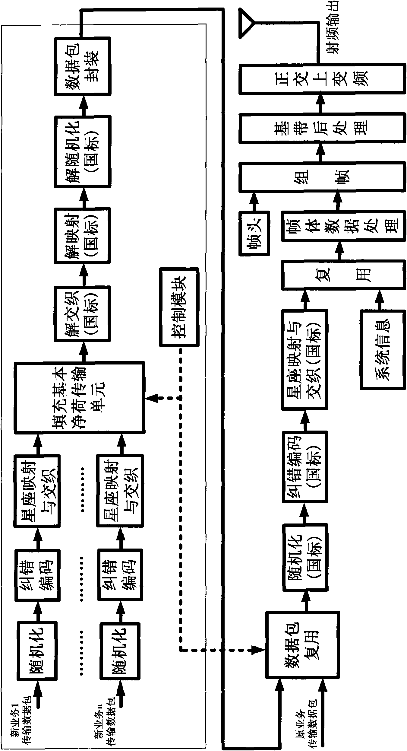 Method and device for transmitting graded multiple services divided based on physical layer sub-channel