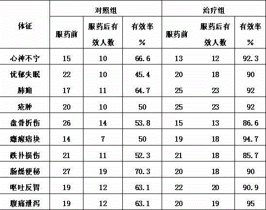 Albizia bark nerve calming and depression relieving milk tea and production method thereof