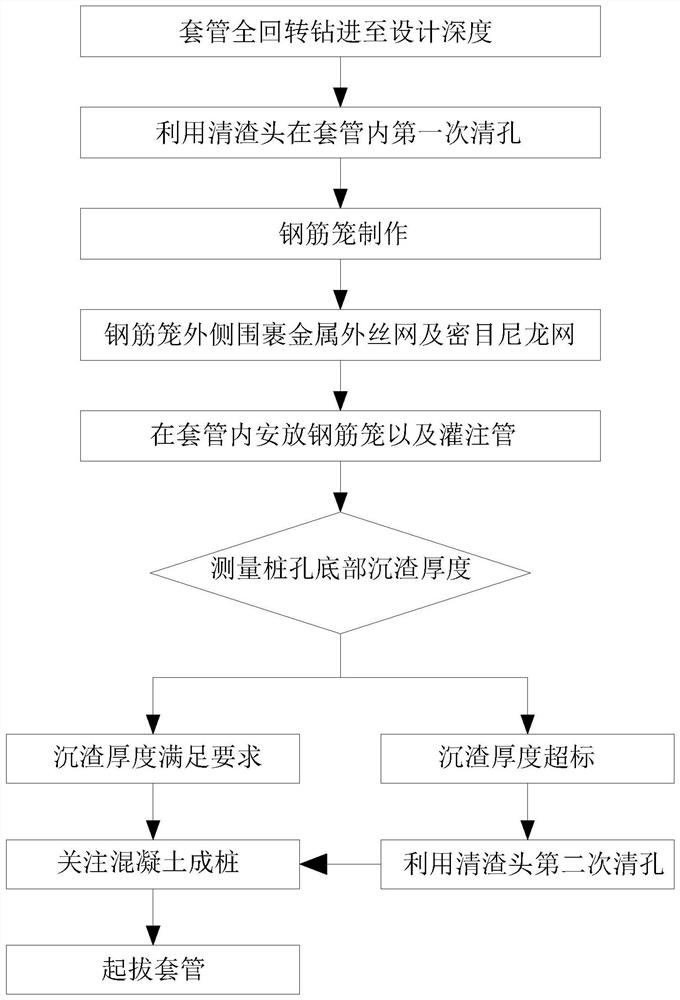 Method for forming cast-in-place pile in karst development area