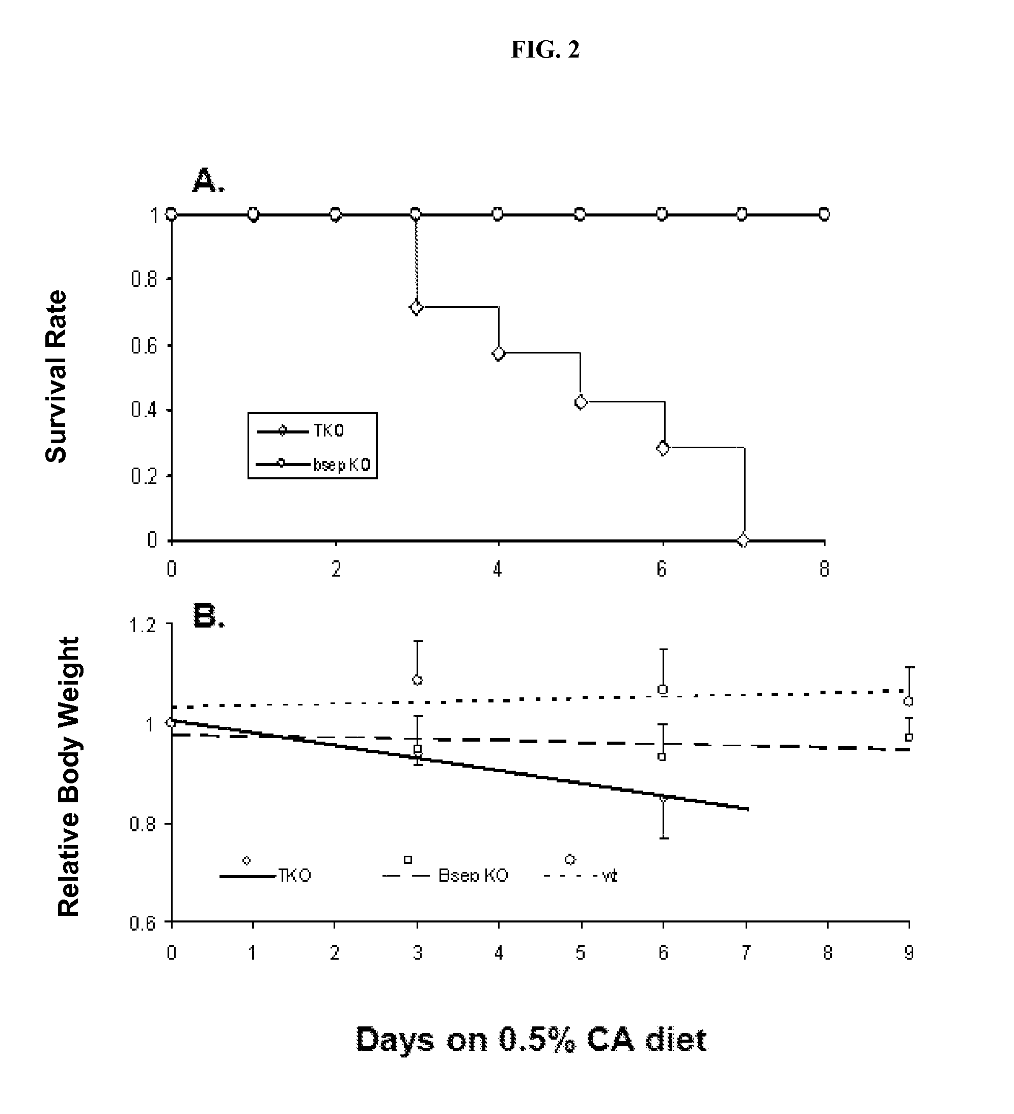 Polyhydroxylated bile acids for treatment of biliary disorders