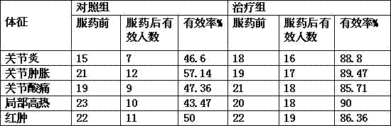 A hot pot soup base containing fomitopsis pinicola sporocarp and lentinan and capable of dispelling wind and removing dampness and a preparing method thereof