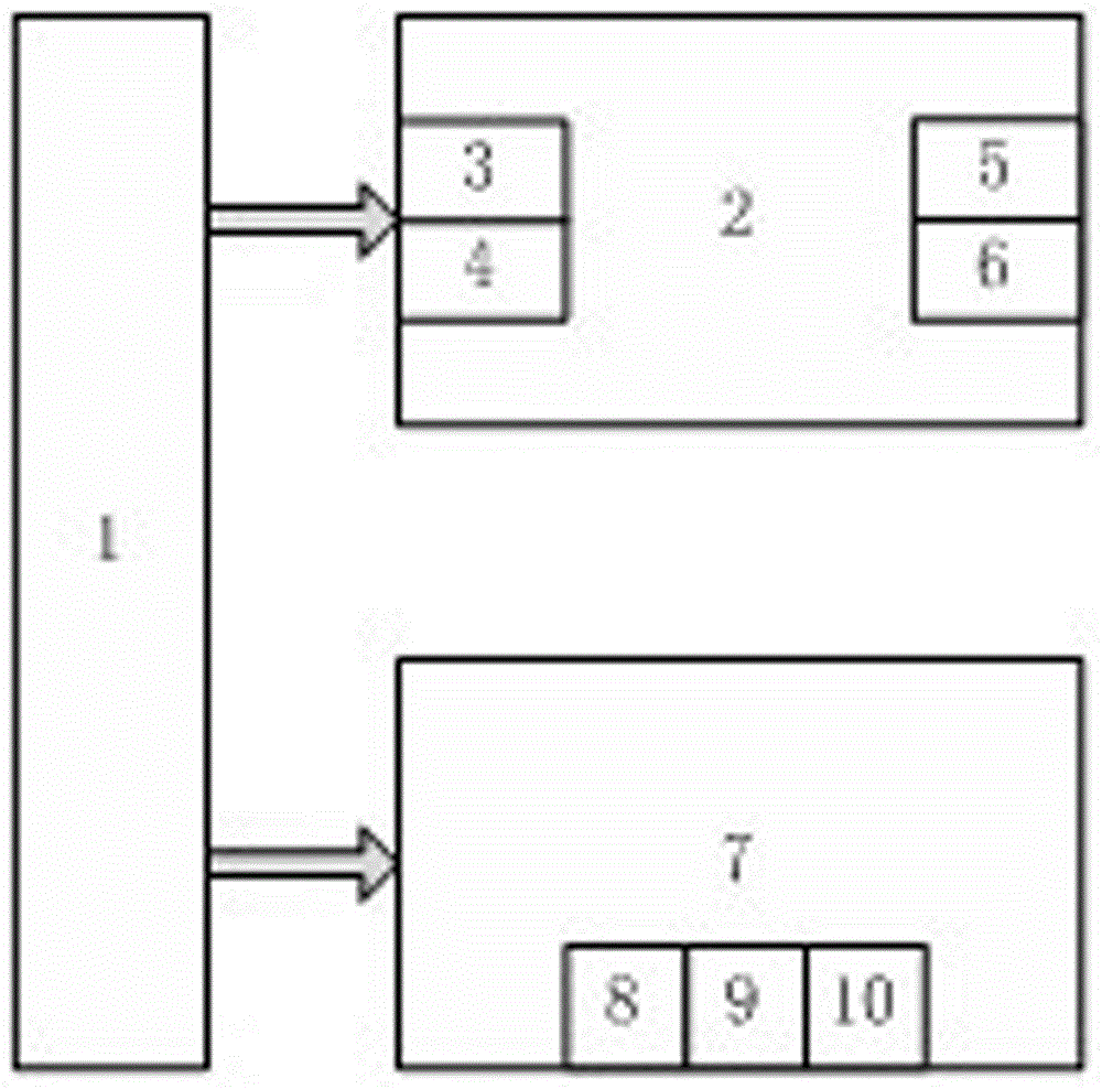 Internet cascading fault diagnosis analytic system