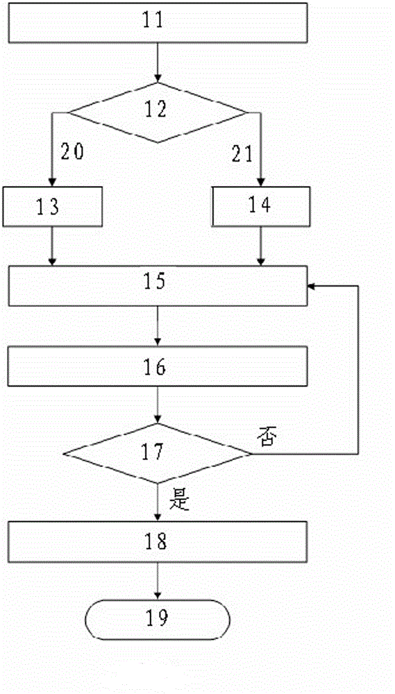 Internet cascading fault diagnosis analytic system