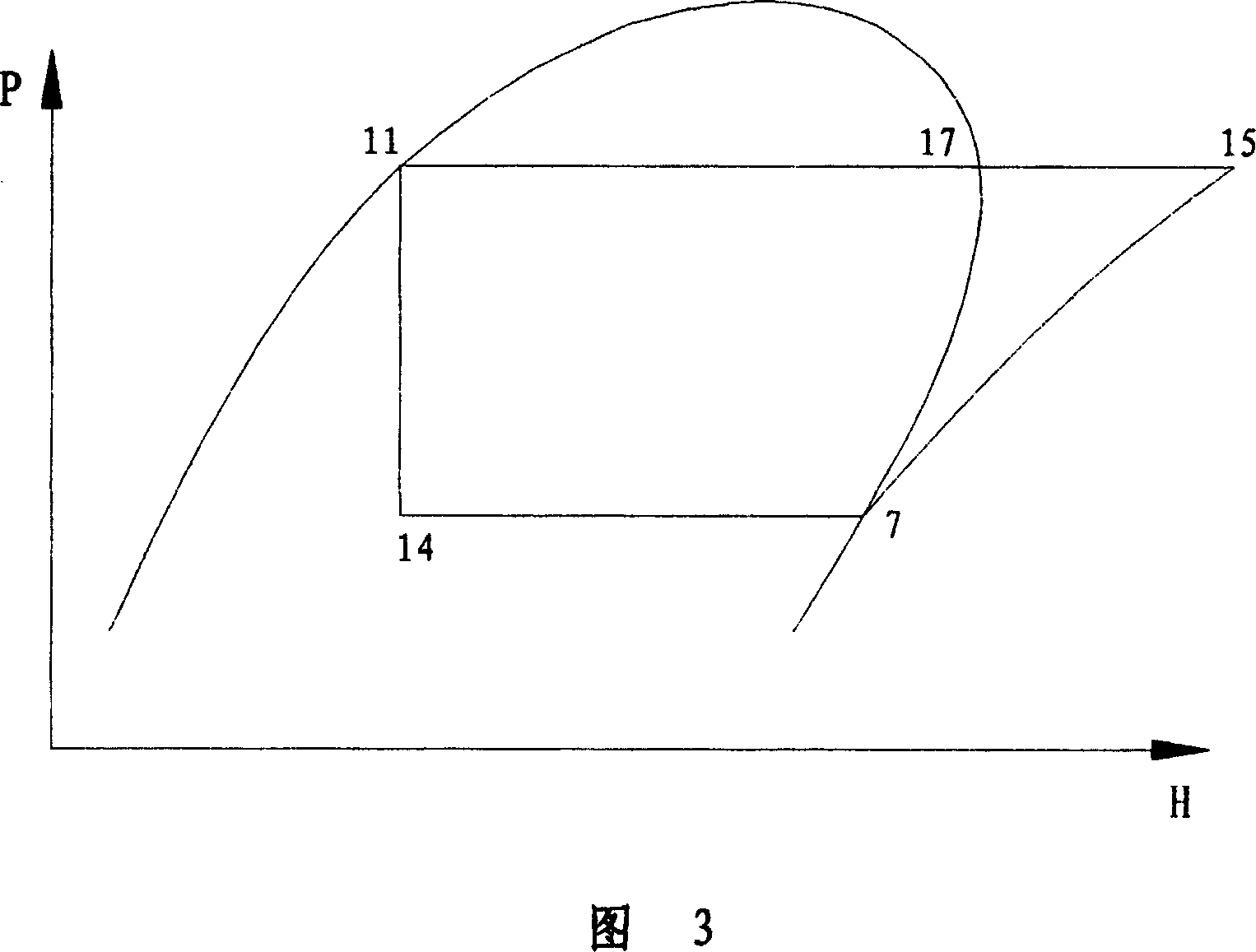 Steam compression type refrigeration cycle device of approximate ideal inverse Carnot cycle efficiency