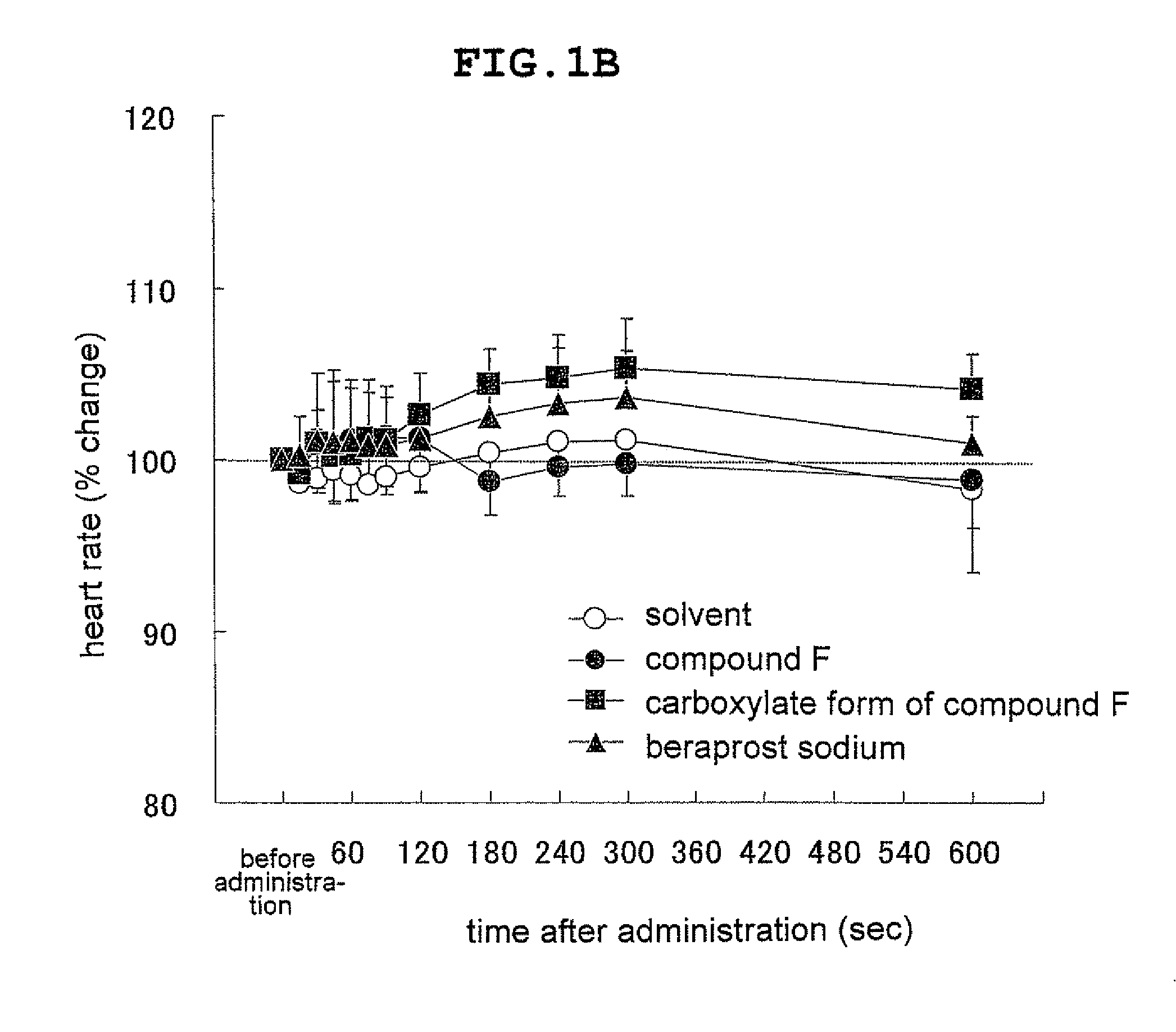 EP4 agonist