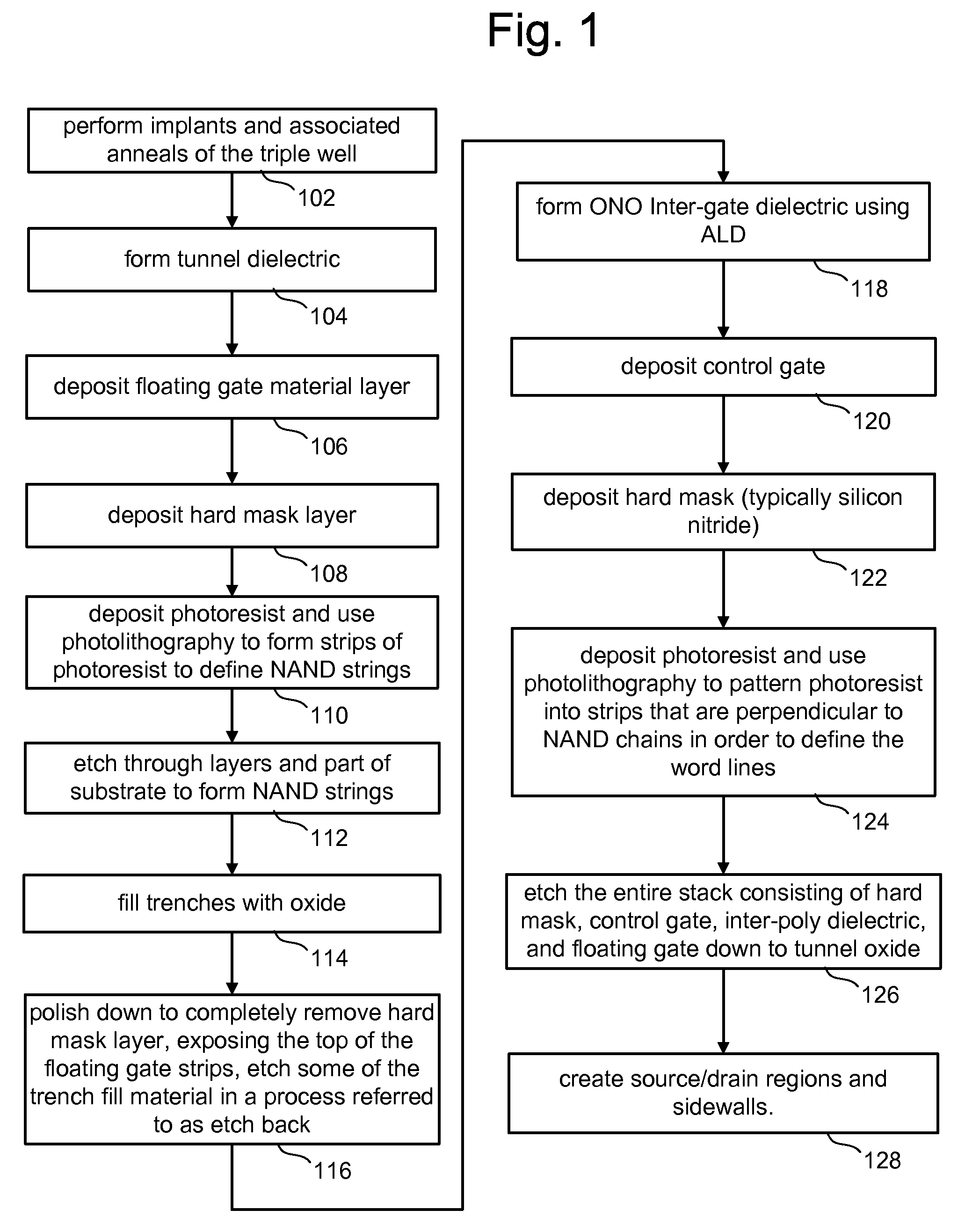 Scaled dielectric enabled by stack sidewall process