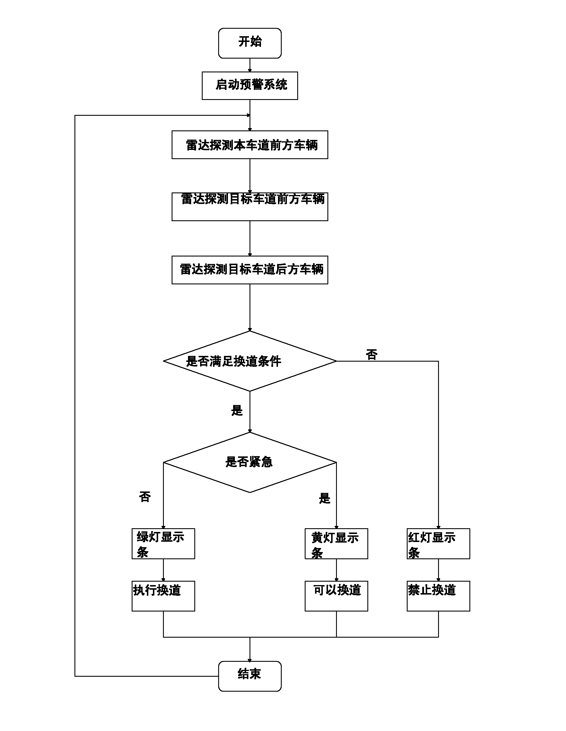 Intelligent automobile lane change warning system and warning method thereof