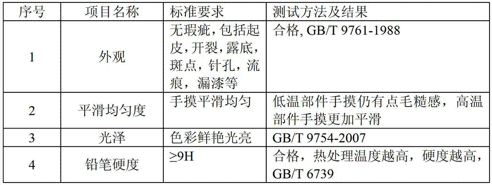 High temperature resistant coating for engine exhaust system