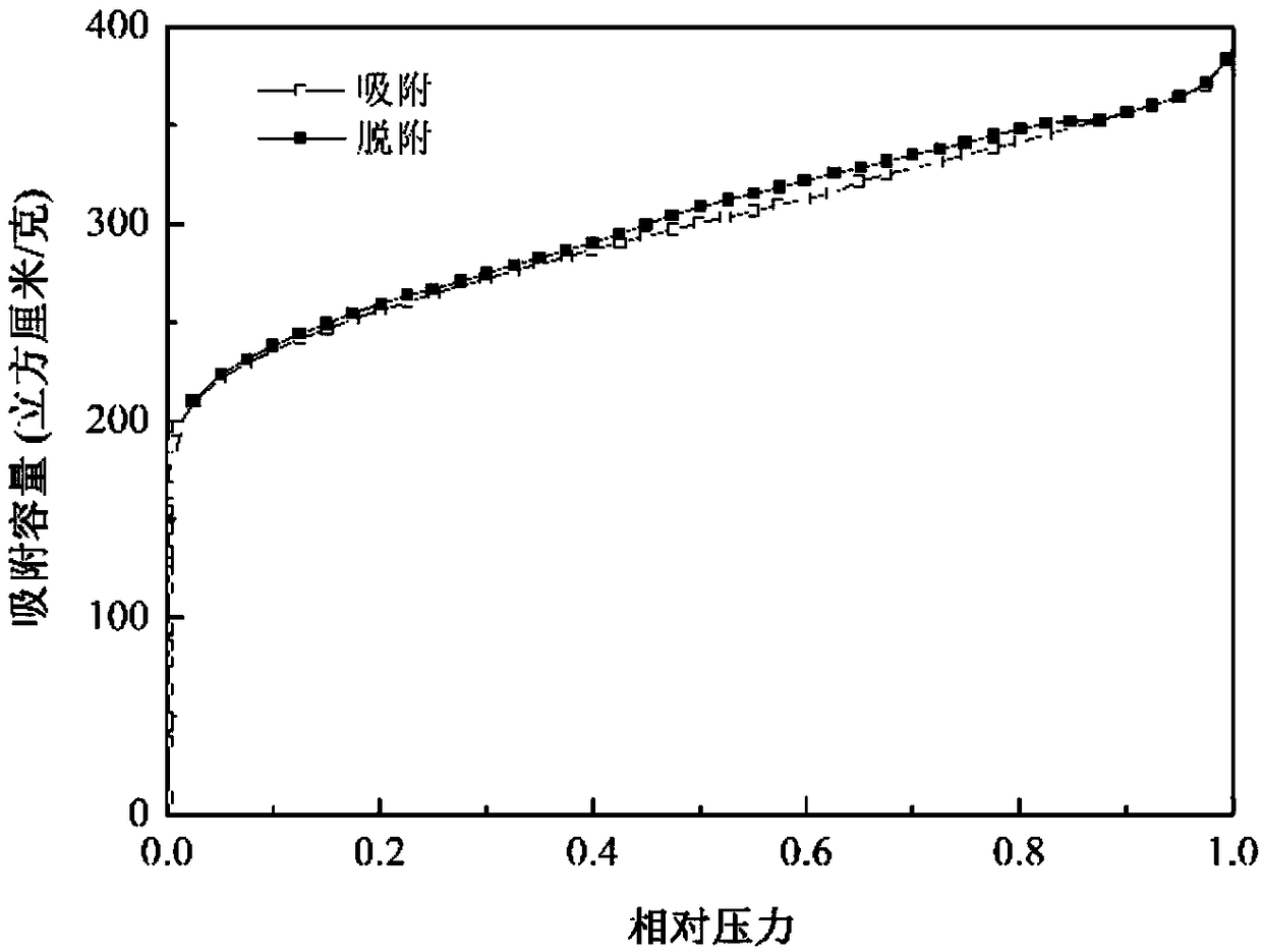 Palm activated carbon fiber and preparation method and application thereof