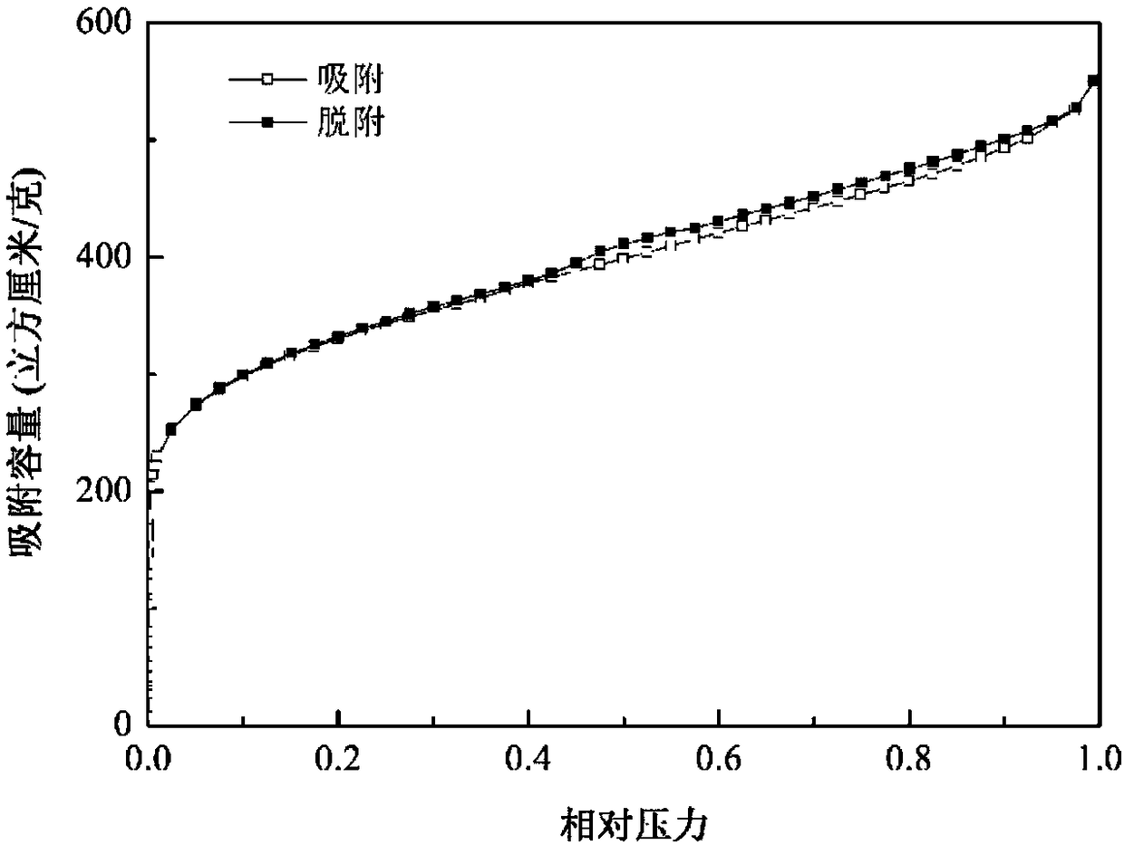 Palm activated carbon fiber and preparation method and application thereof