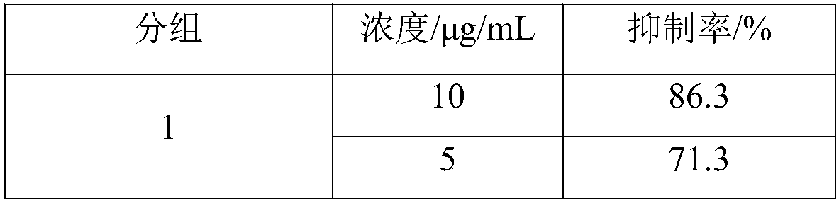 Composition for prevention and control of actinidia chinensis gray mold and fungicide prepared therefrom