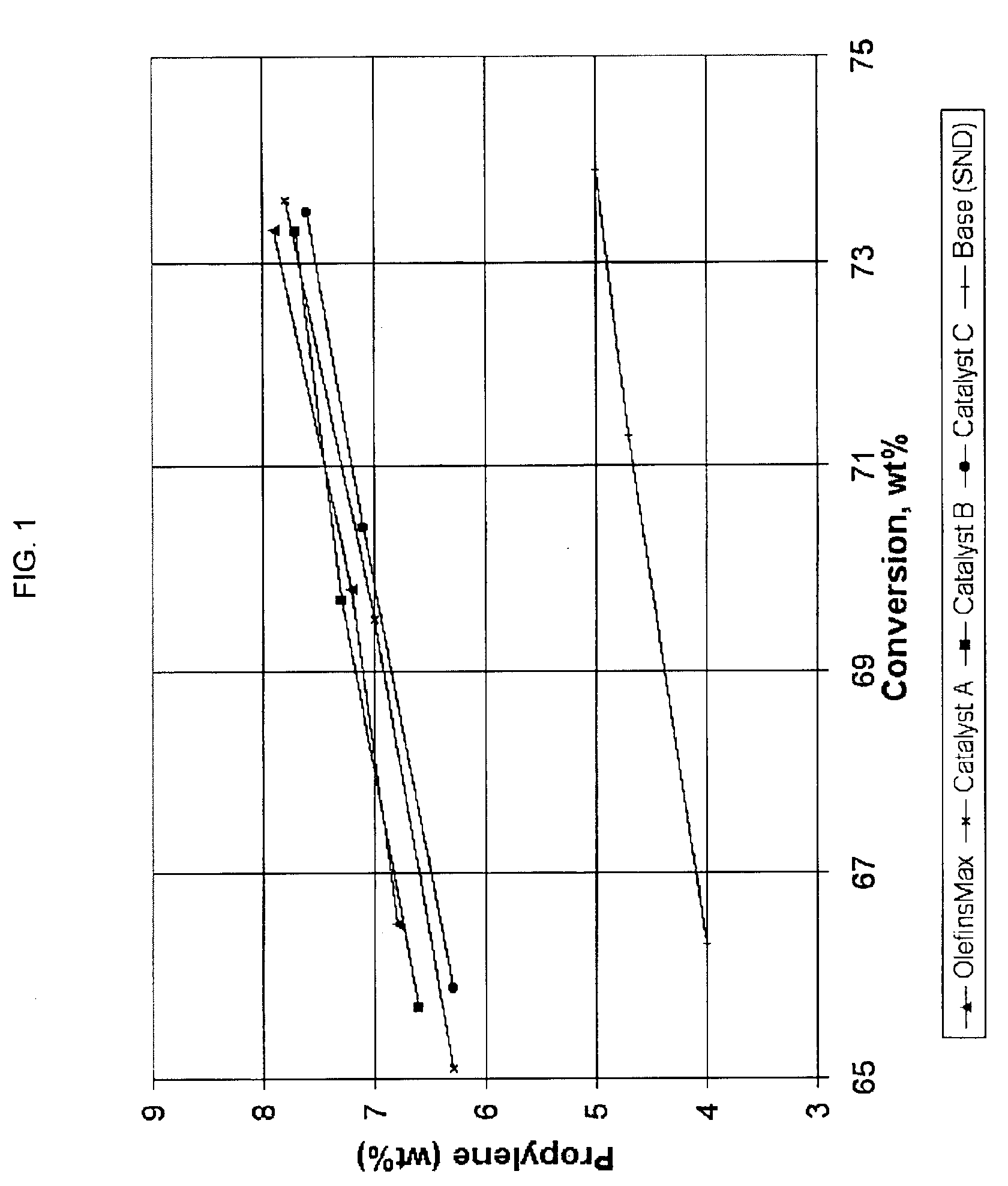 High zeolite content and attrition resistant catalyst, methods for preparing the same and catalyzed processes therewith