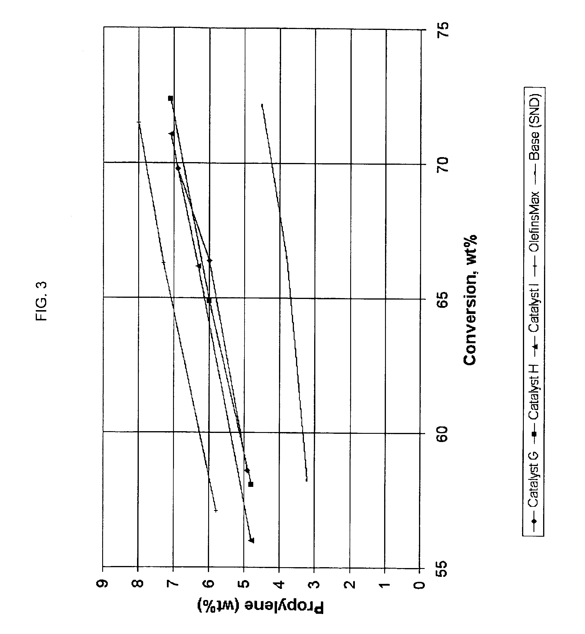 High zeolite content and attrition resistant catalyst, methods for preparing the same and catalyzed processes therewith