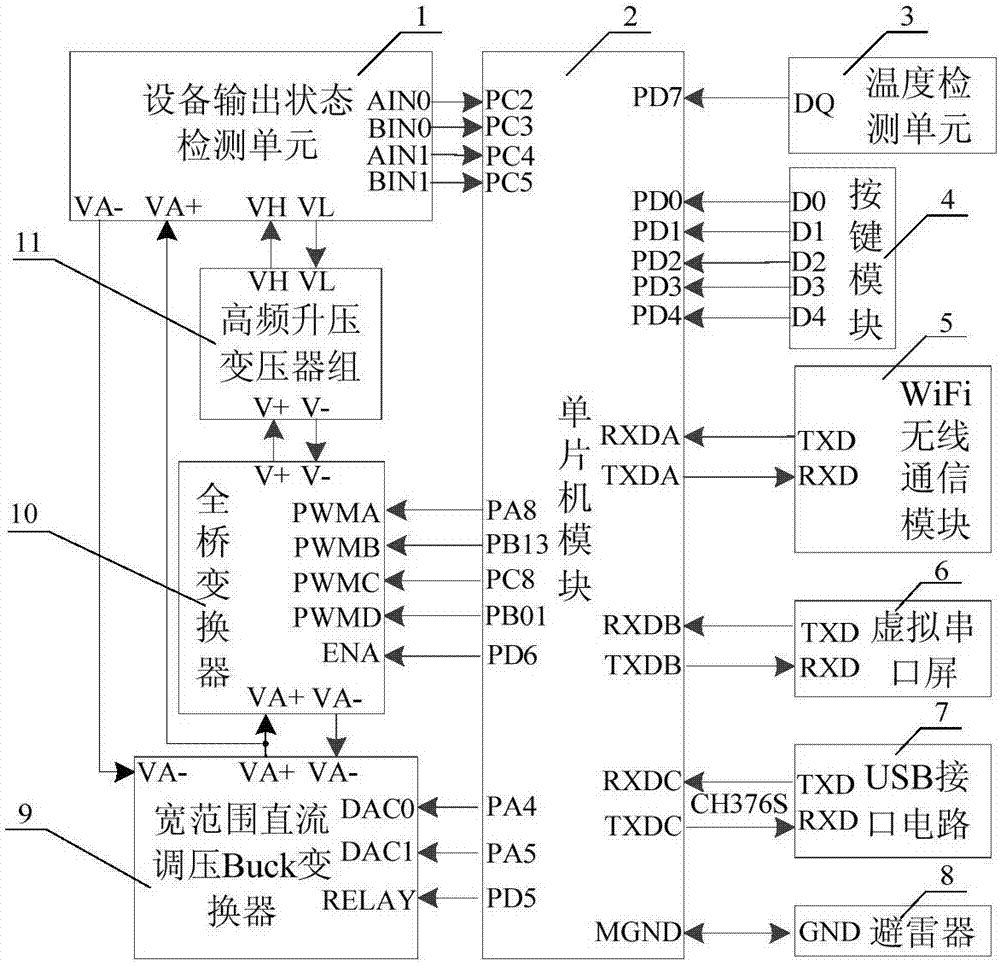 WiFi wireless remote control-type DC high-voltage power supply for cable fault detection equipment