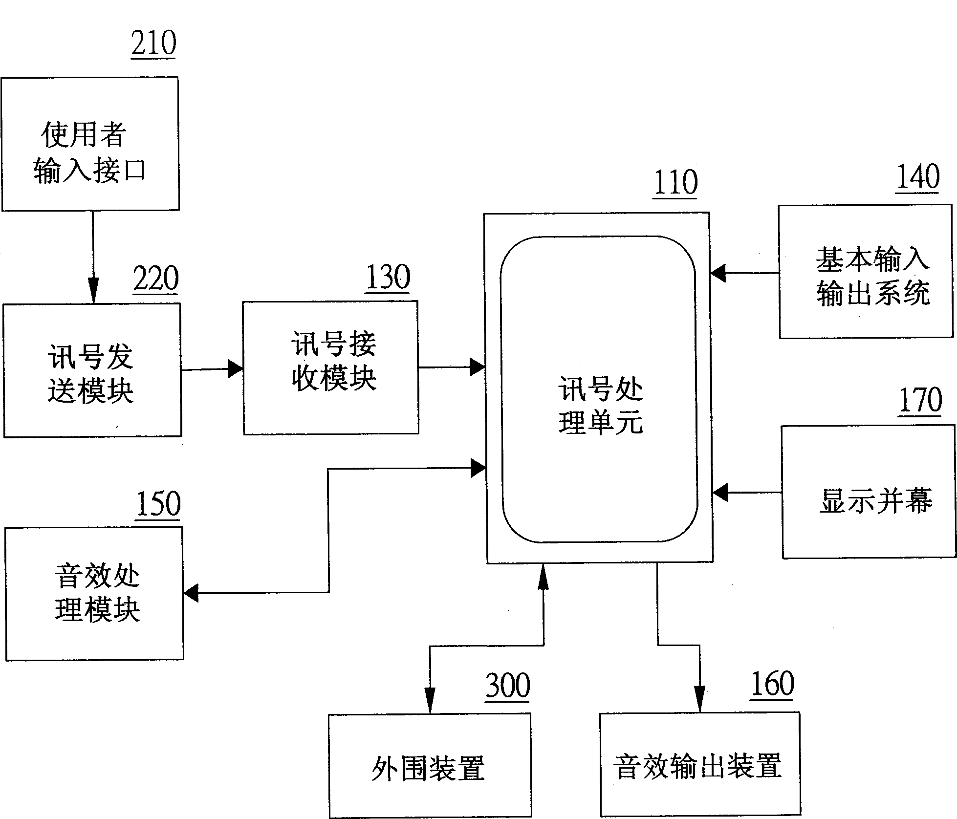 System for radio control computer main machine external apparatus and method thereof