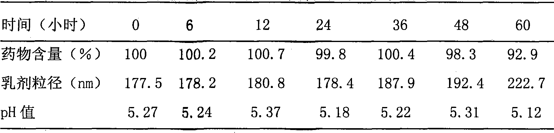 Taxanes medicine preparation for intravenous injection and preparation method thereof