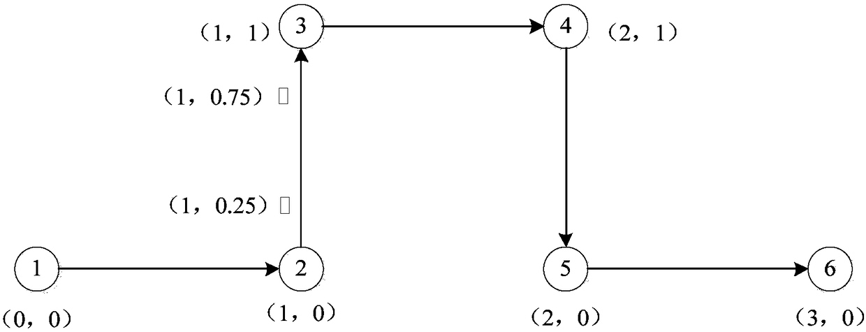 Implementation method and system for bus passing by station where no passengers get on and off without stopping