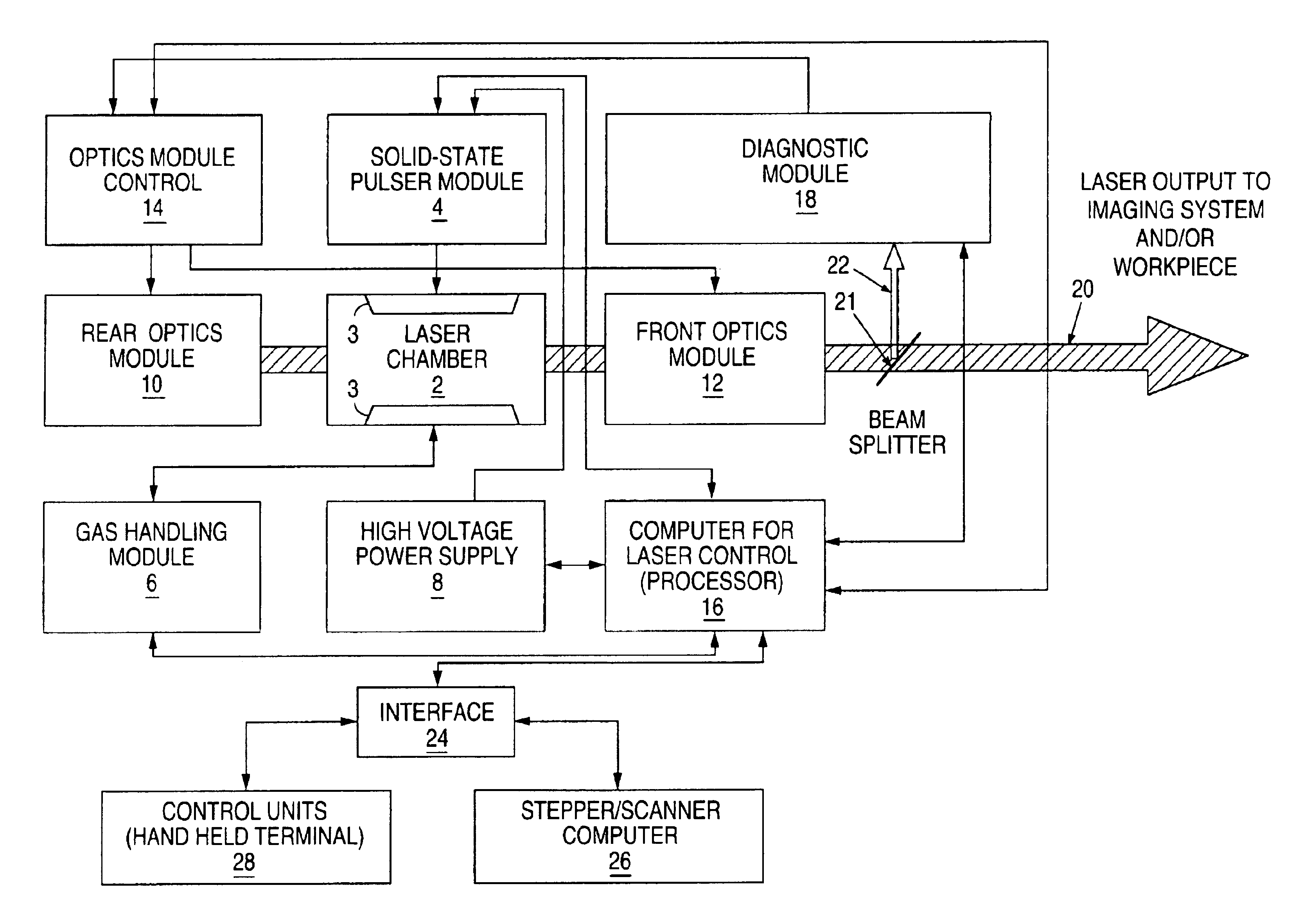 Energy control for an excimer or molecular fluorine laser