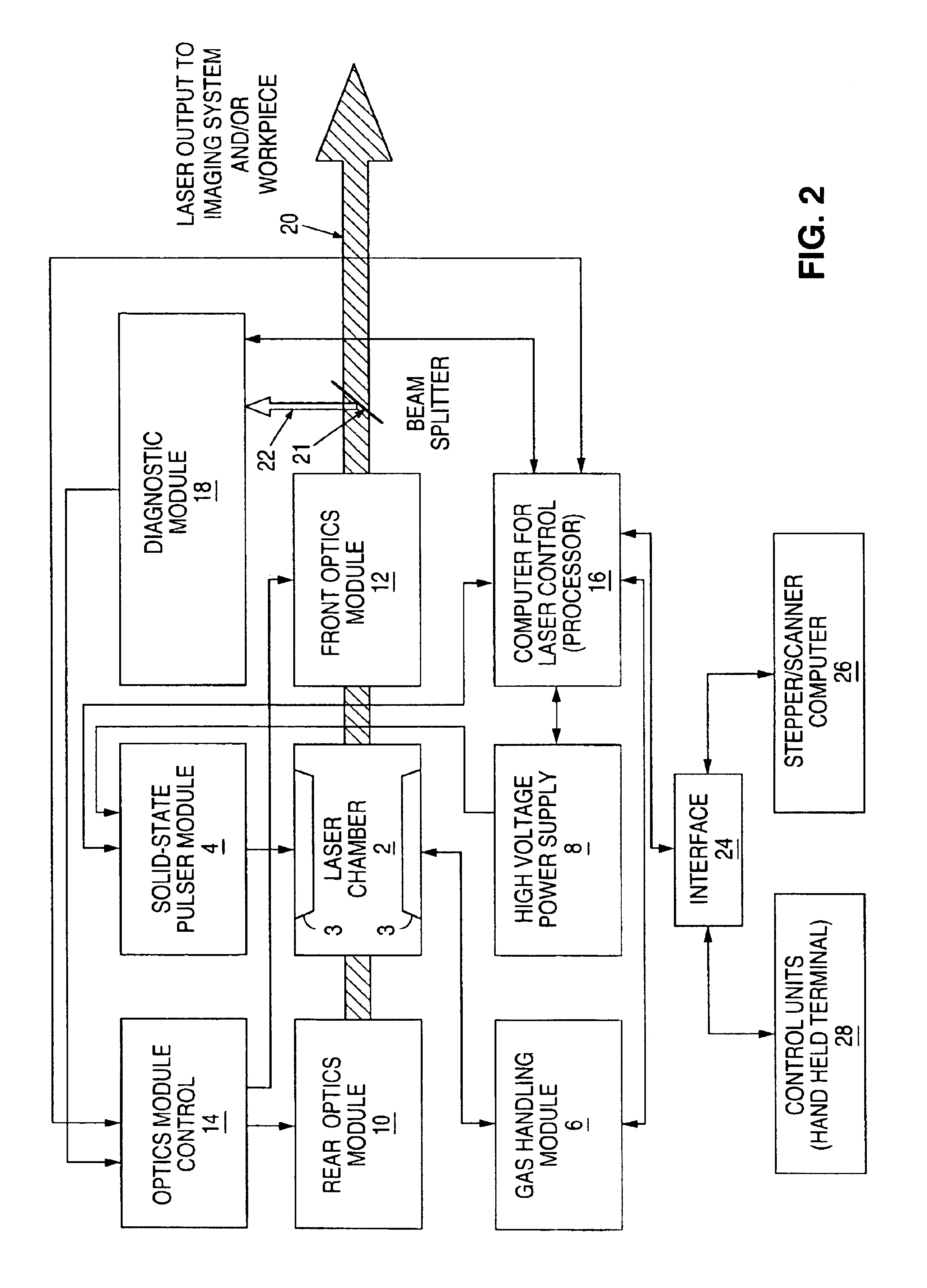 Energy control for an excimer or molecular fluorine laser