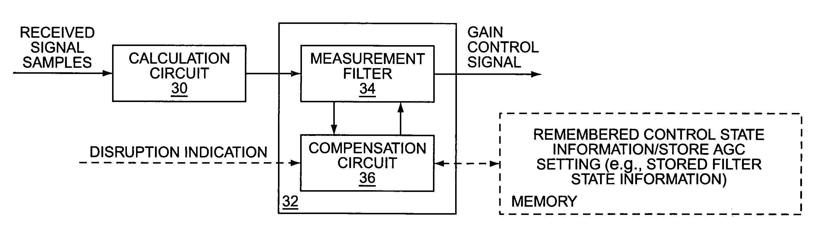 Method and apparatus for automatic gain control of a wireless receiver