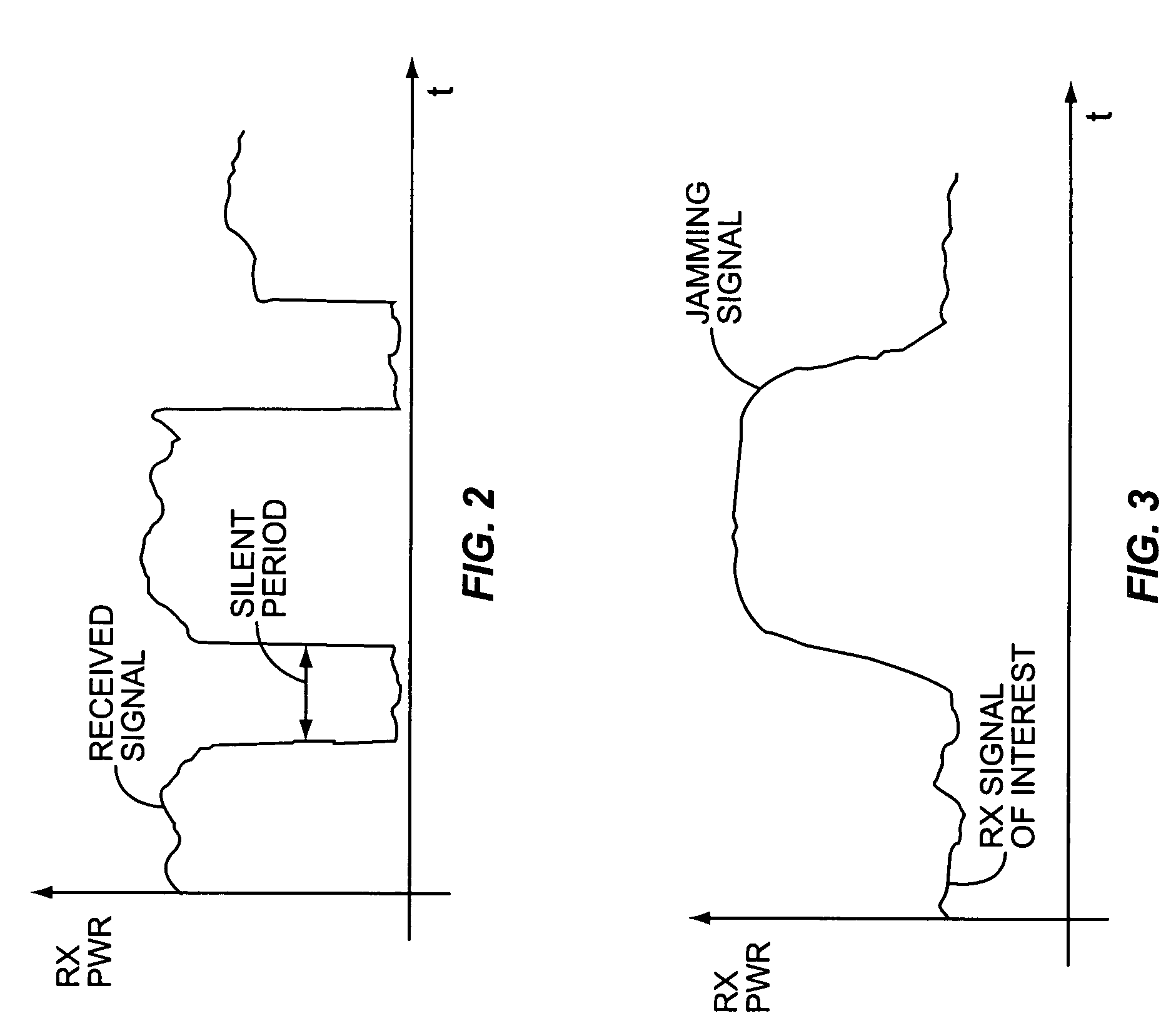 Method and apparatus for automatic gain control of a wireless receiver