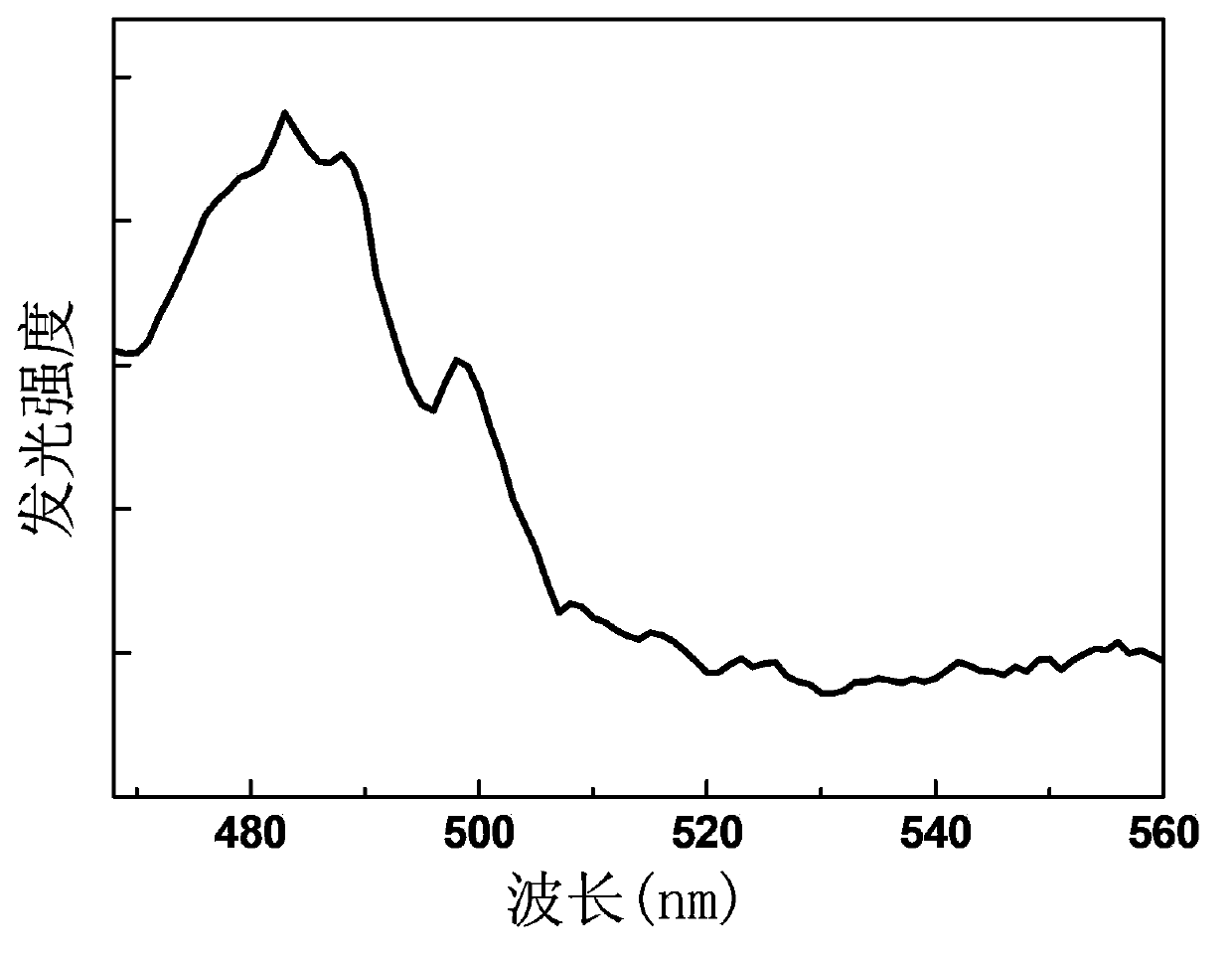 Praseodymium holmium co-doped zirconium aluminium oxide glass upconversion luminescence material, and preparation method and application thereof