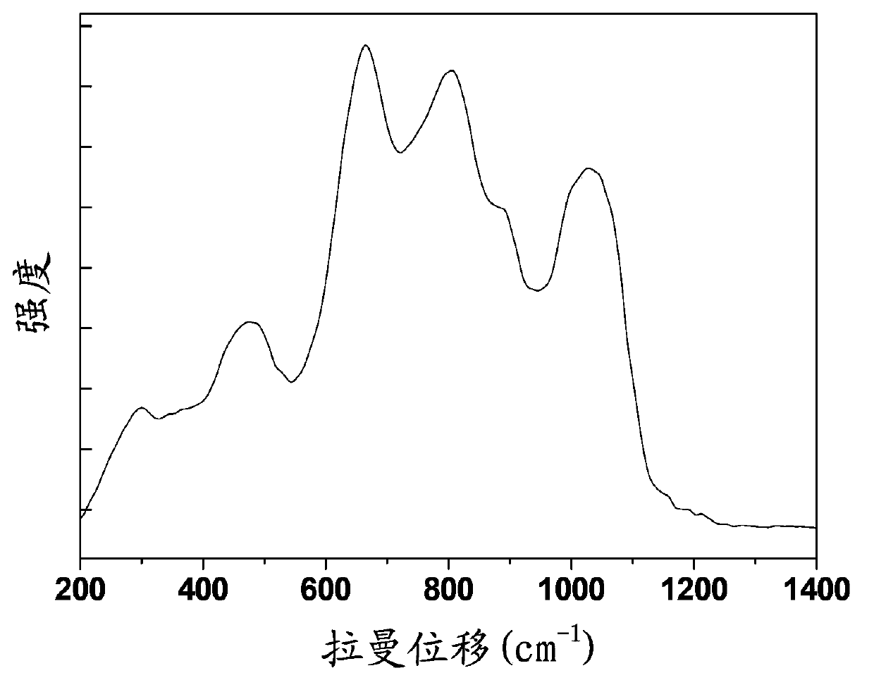 Praseodymium holmium co-doped zirconium aluminium oxide glass upconversion luminescence material, and preparation method and application thereof