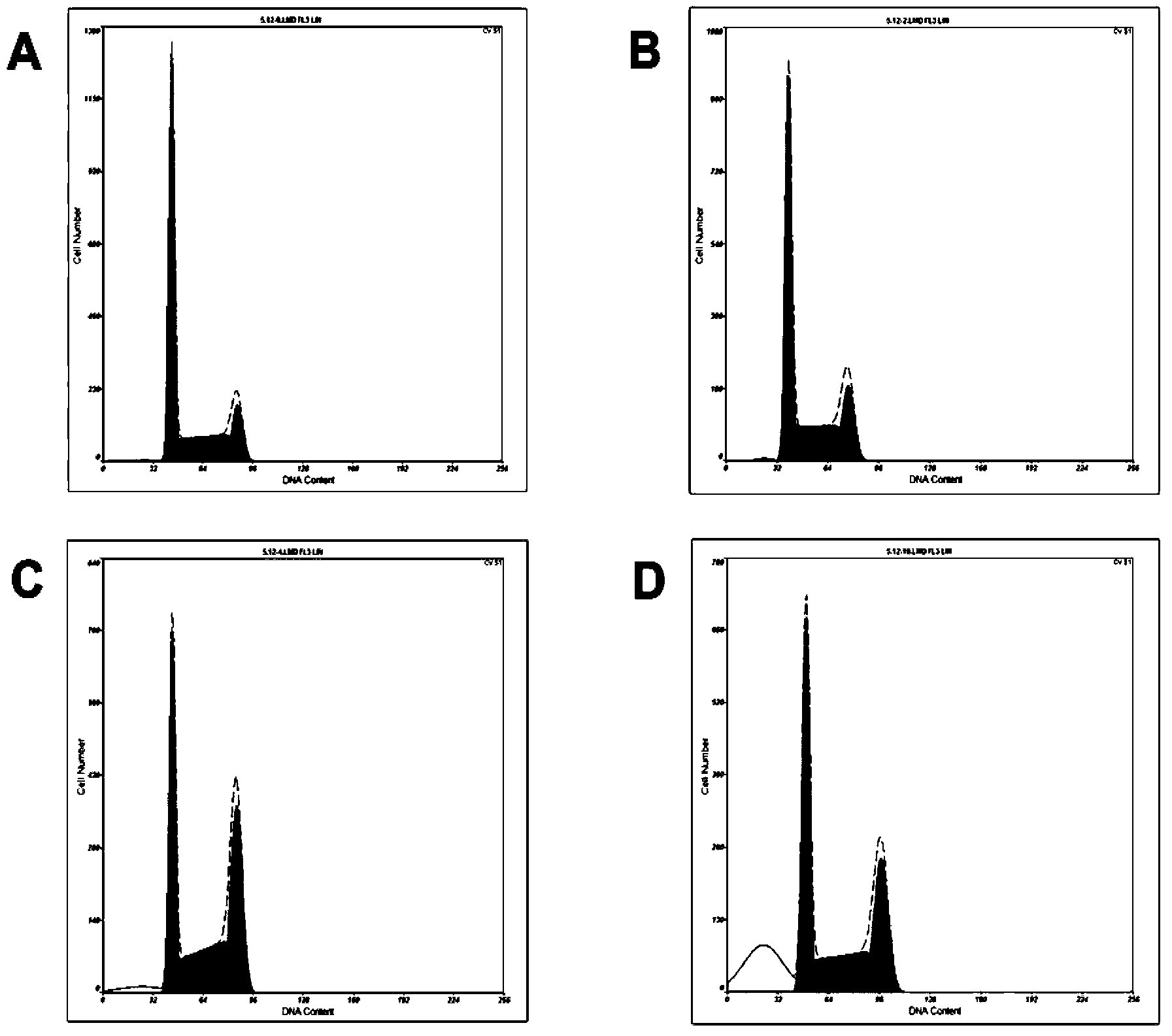 Application of germacrone in preparation of liver cancer treatment medicines