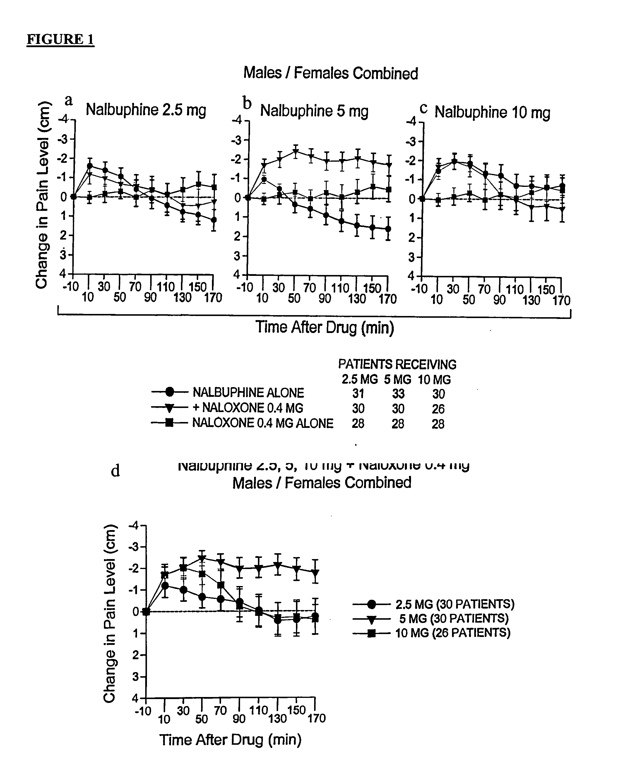 Treatment of pain with combinations of nalbuphine and other kappa-opioid receptor agonists and opioid receptor antagonists