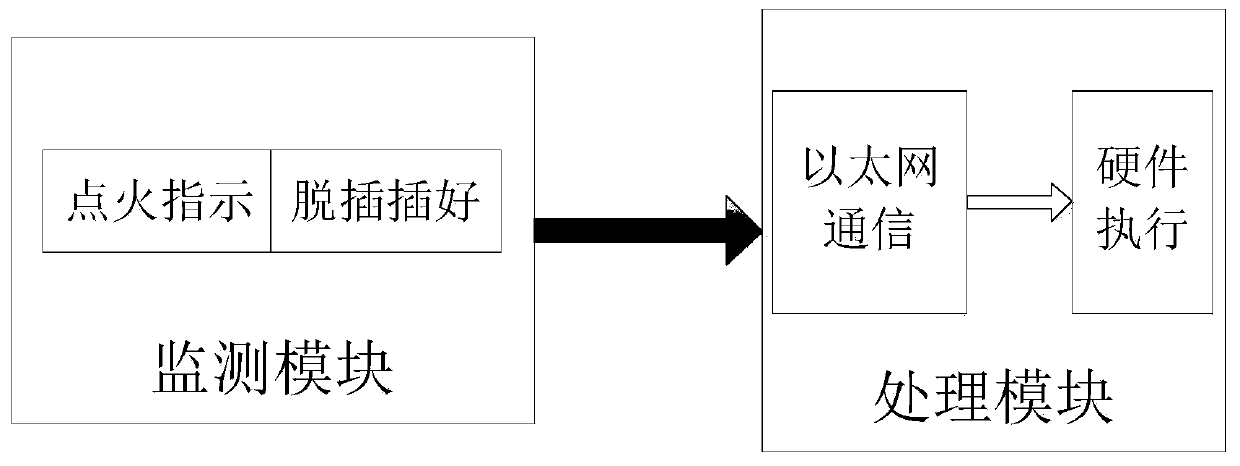 Separable electric connector falloff-based test launch and control outage protection method and system, and storage medium