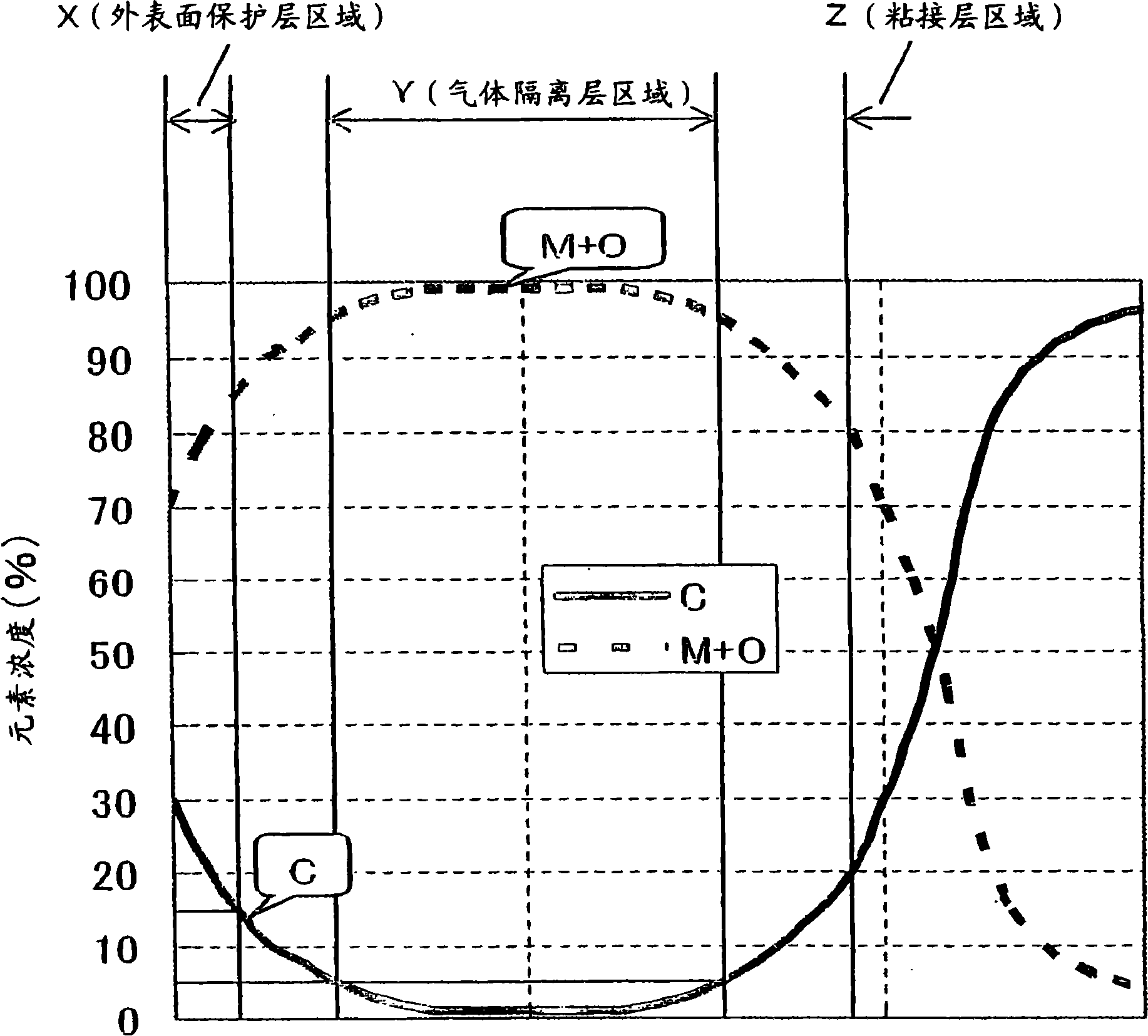 Chemical vapor deposition film formed by plasma cvd process and method for forming same