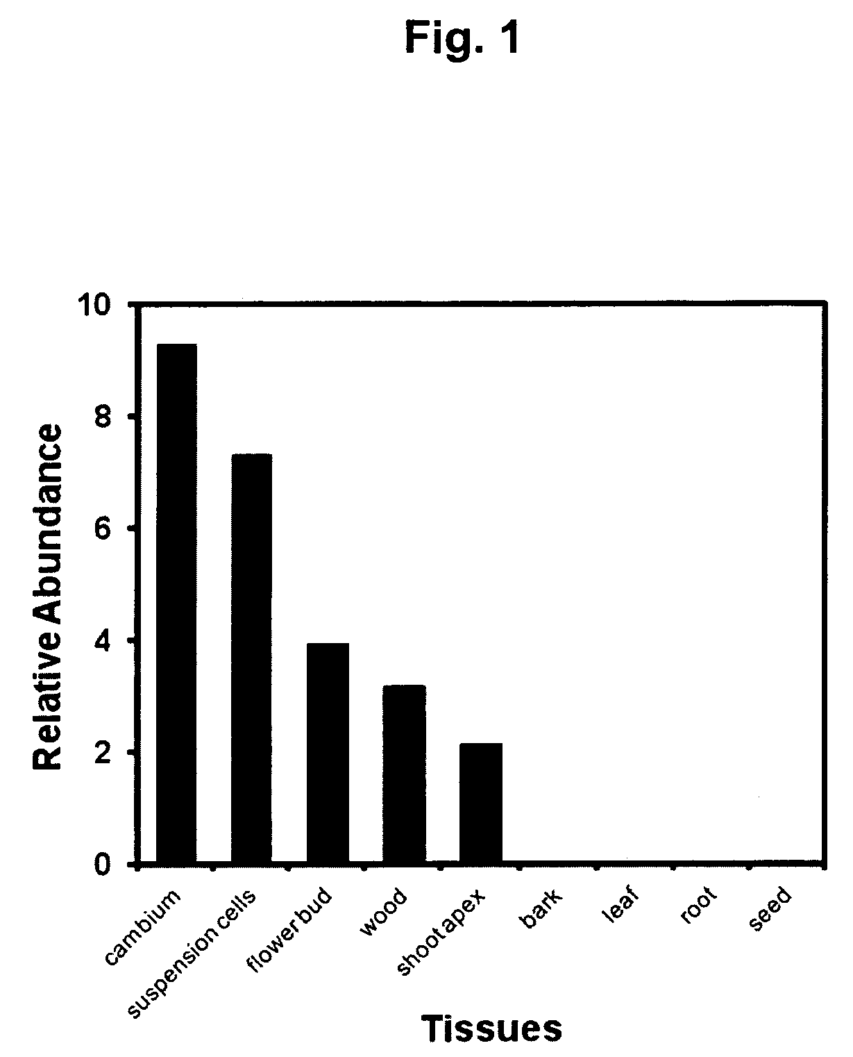 Increasing cell wall deposition and biomass density in plants