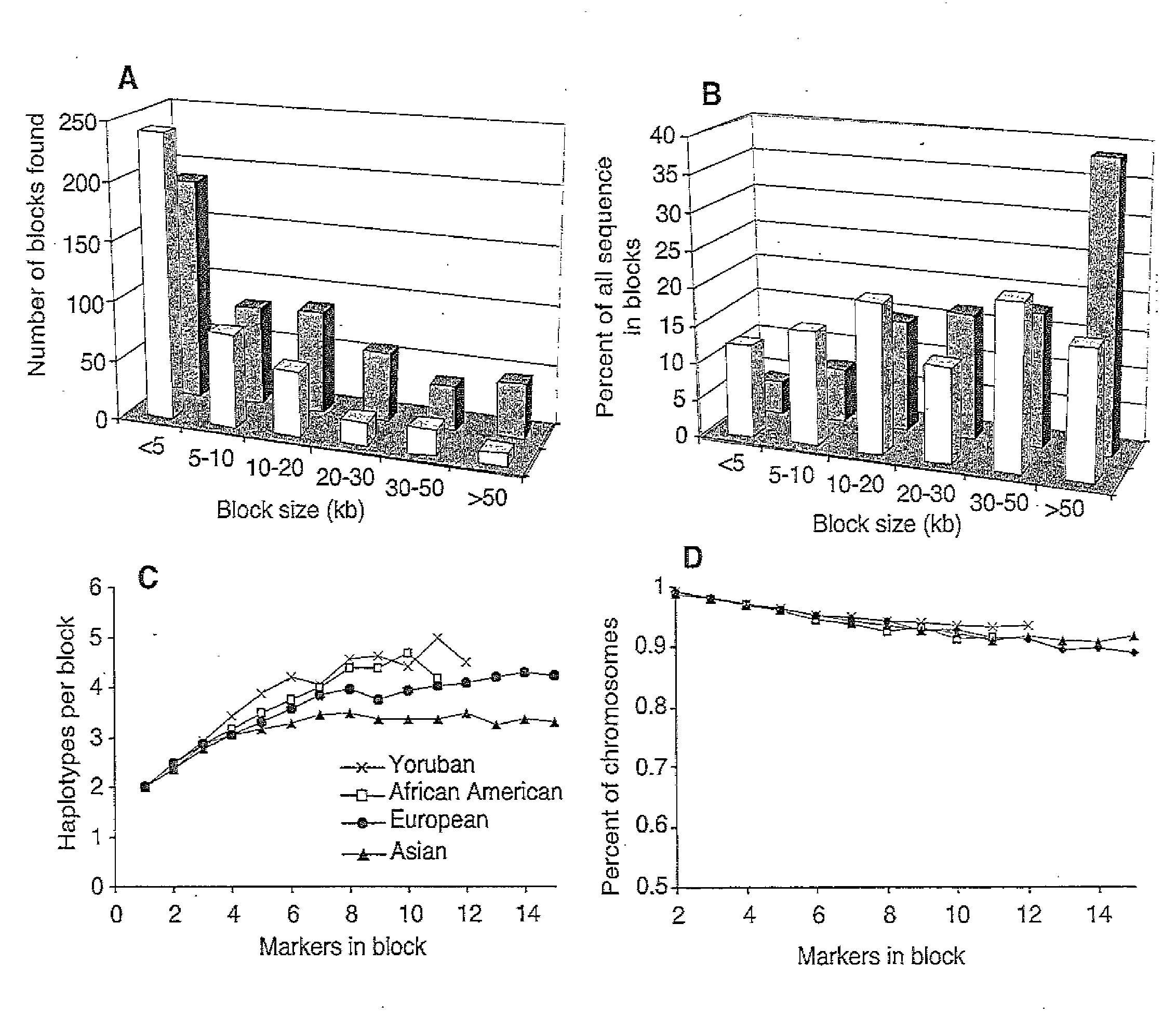 Long Hepitype Distribution (LHD)