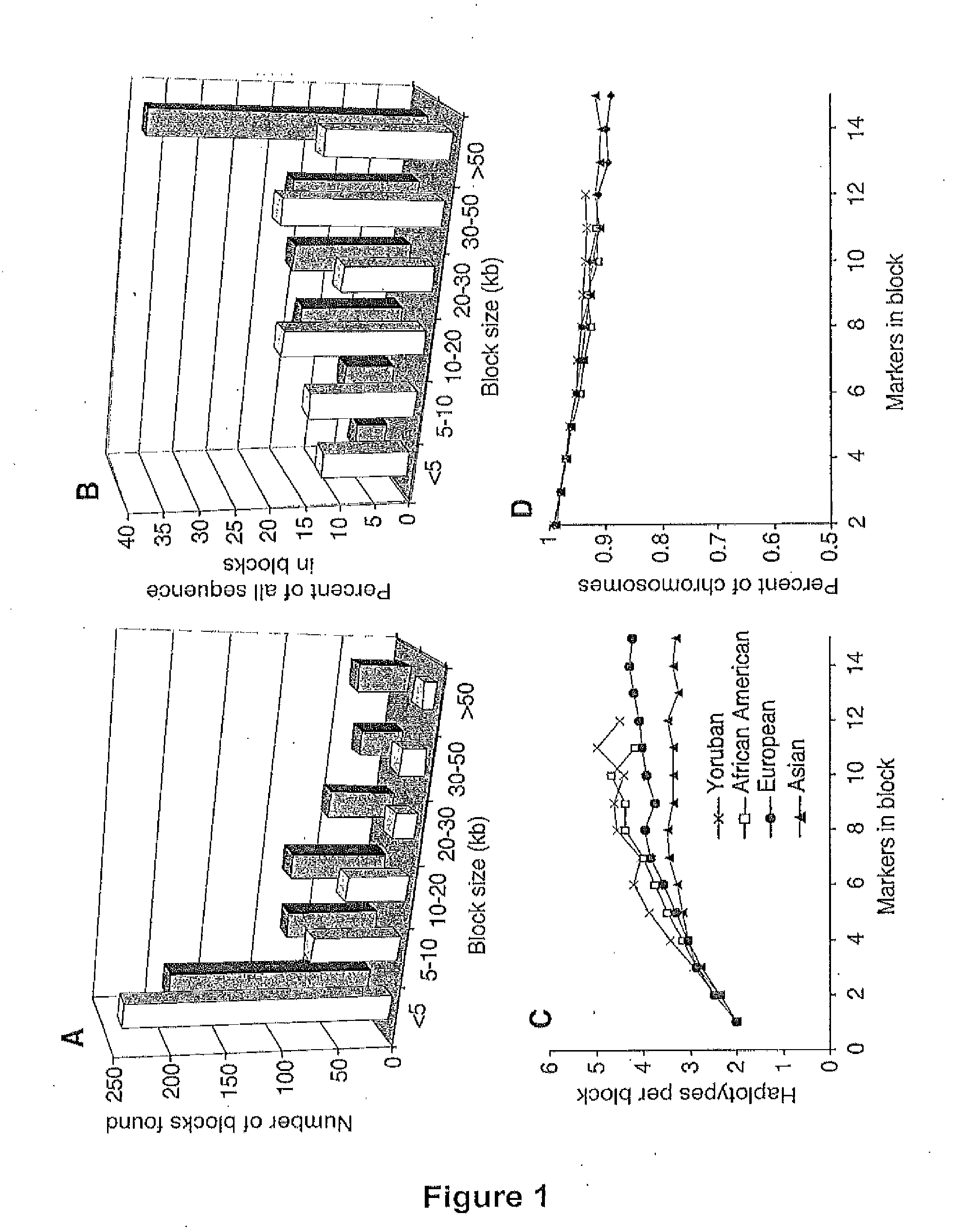 Long Hepitype Distribution (LHD)