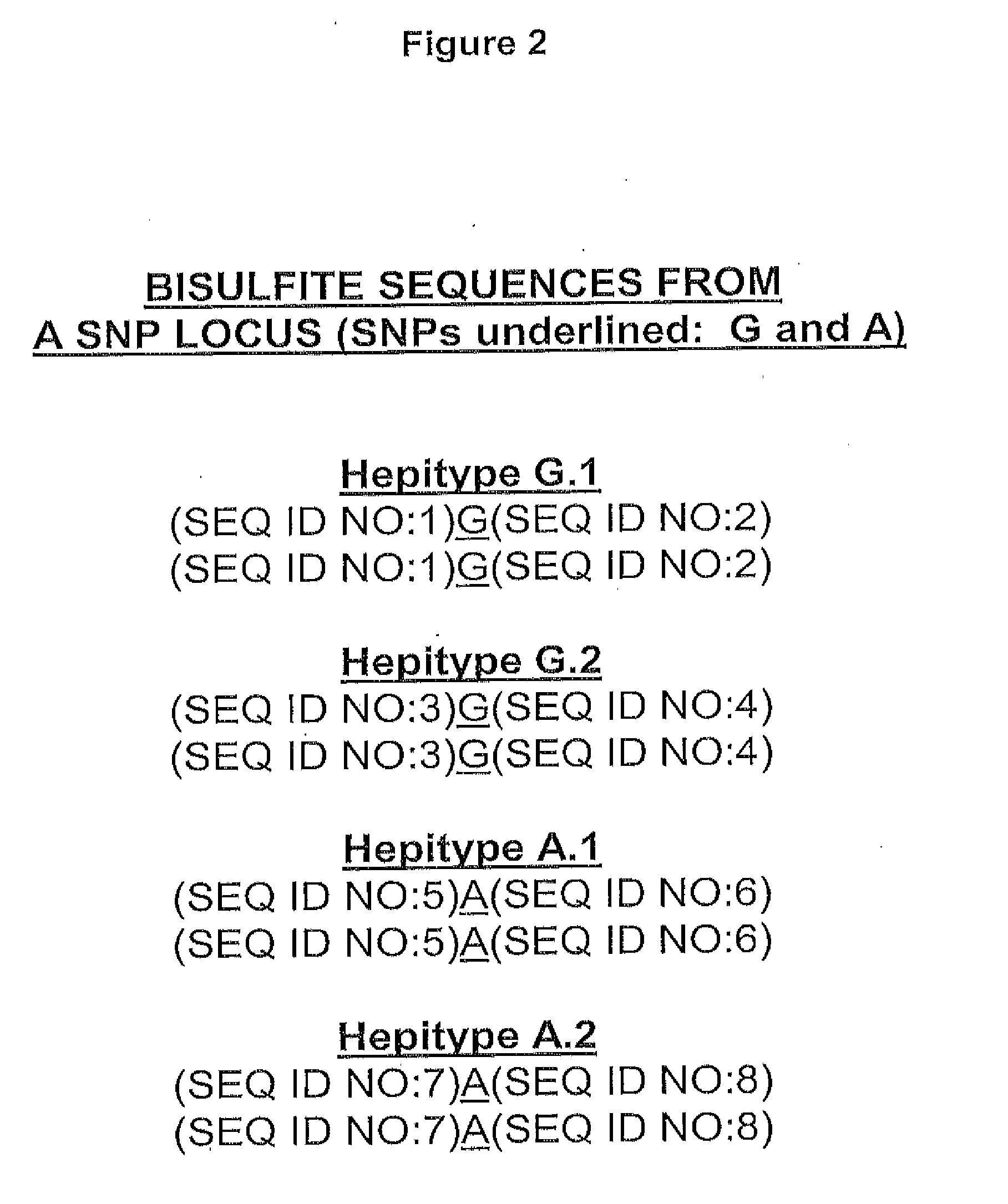 Long Hepitype Distribution (LHD)