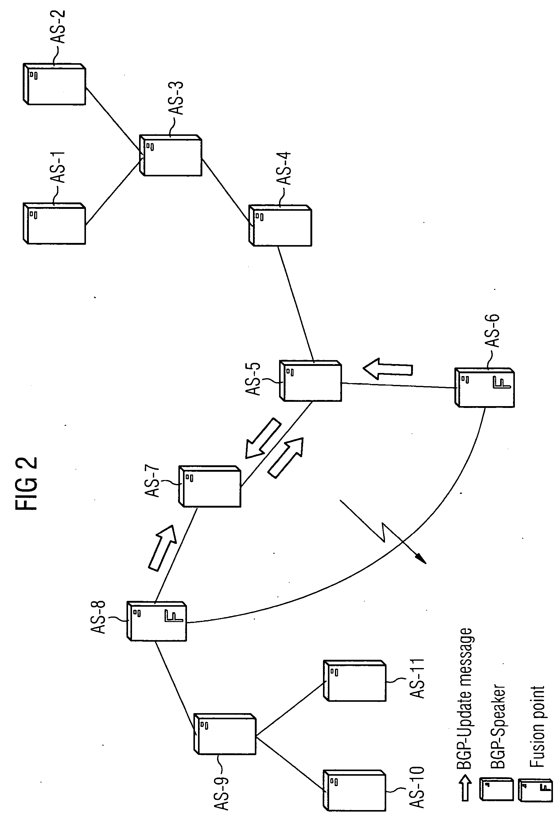 Rapid response method for the failure of links between different routing domains