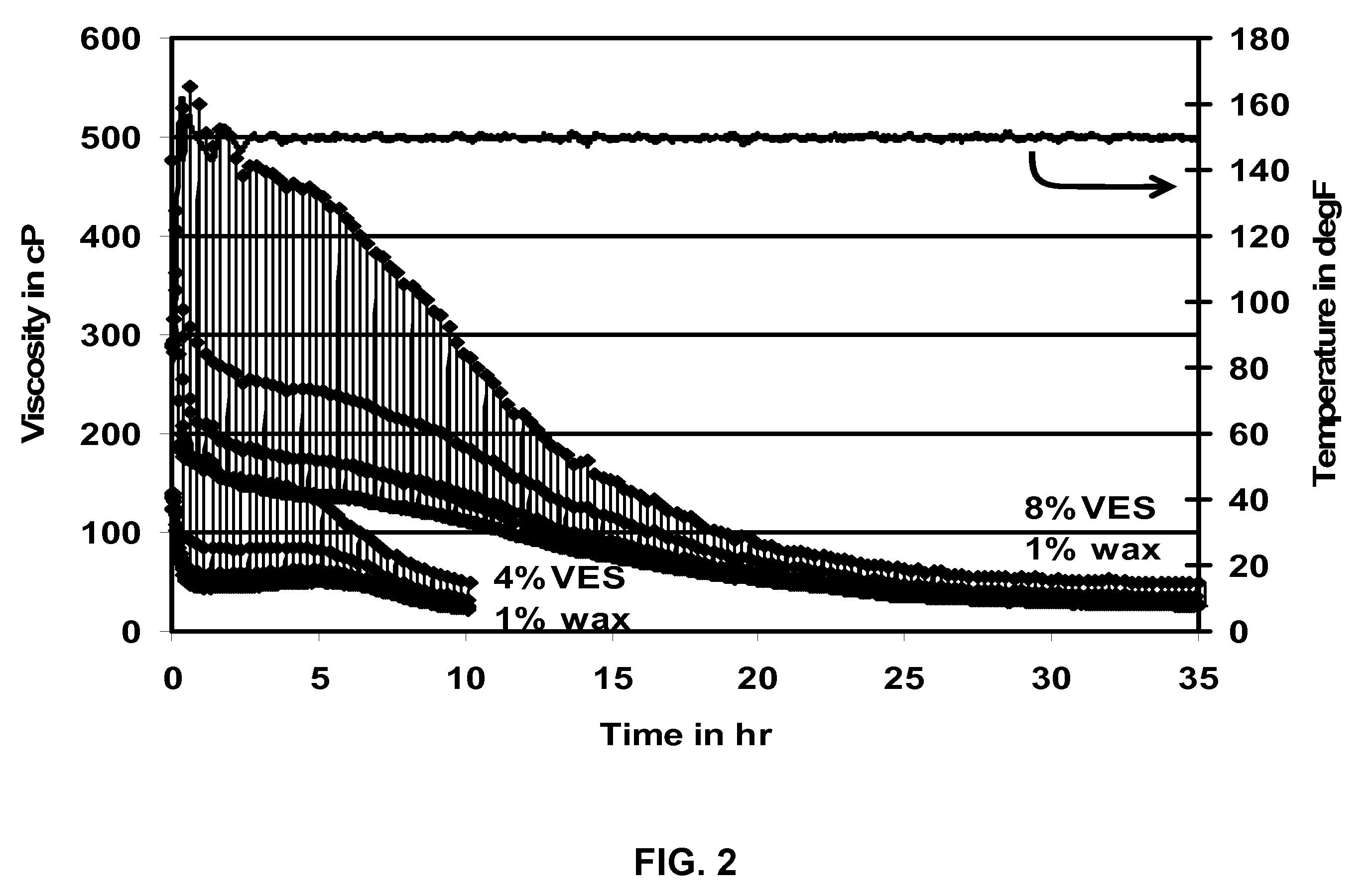 Internal Breaker for Oilfield Treatments