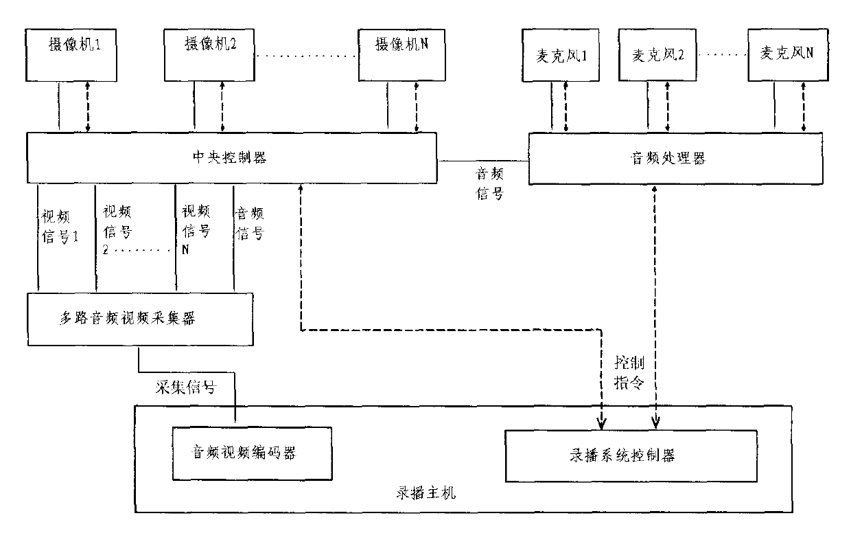 Cruise shooting storage method and system