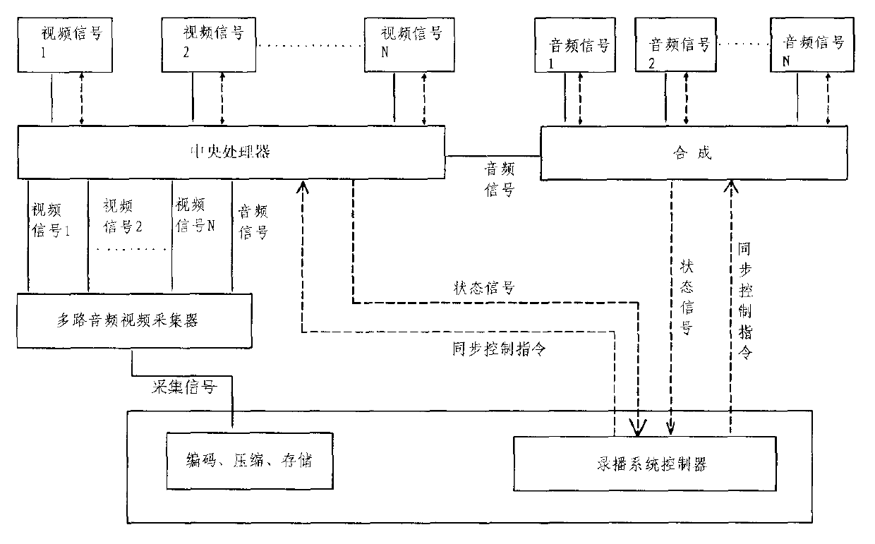 Cruise shooting storage method and system